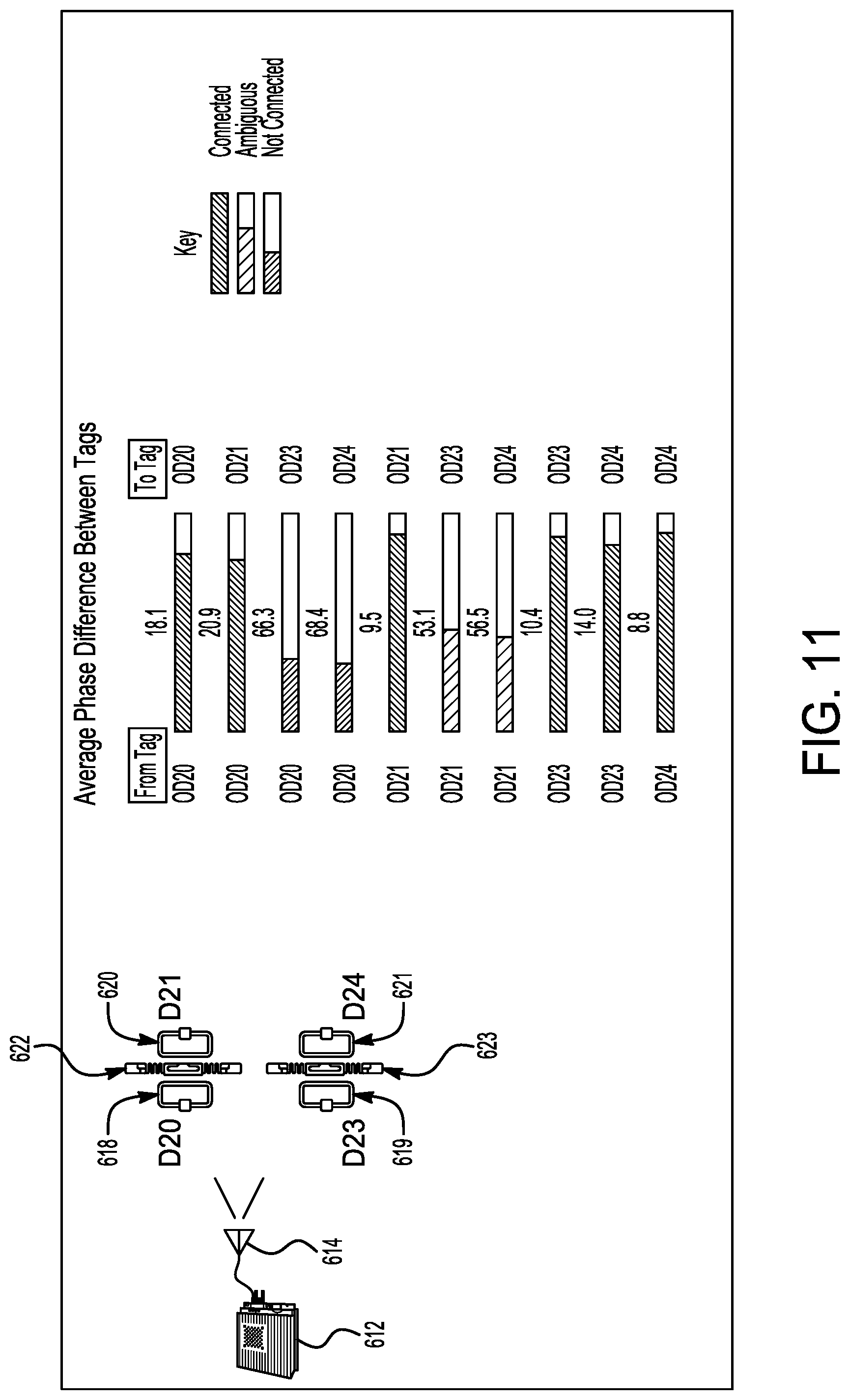 Patent US12307318 Figure 7 – Radio-frequency identification (RFID)-enabled connections and localization—assembly and method