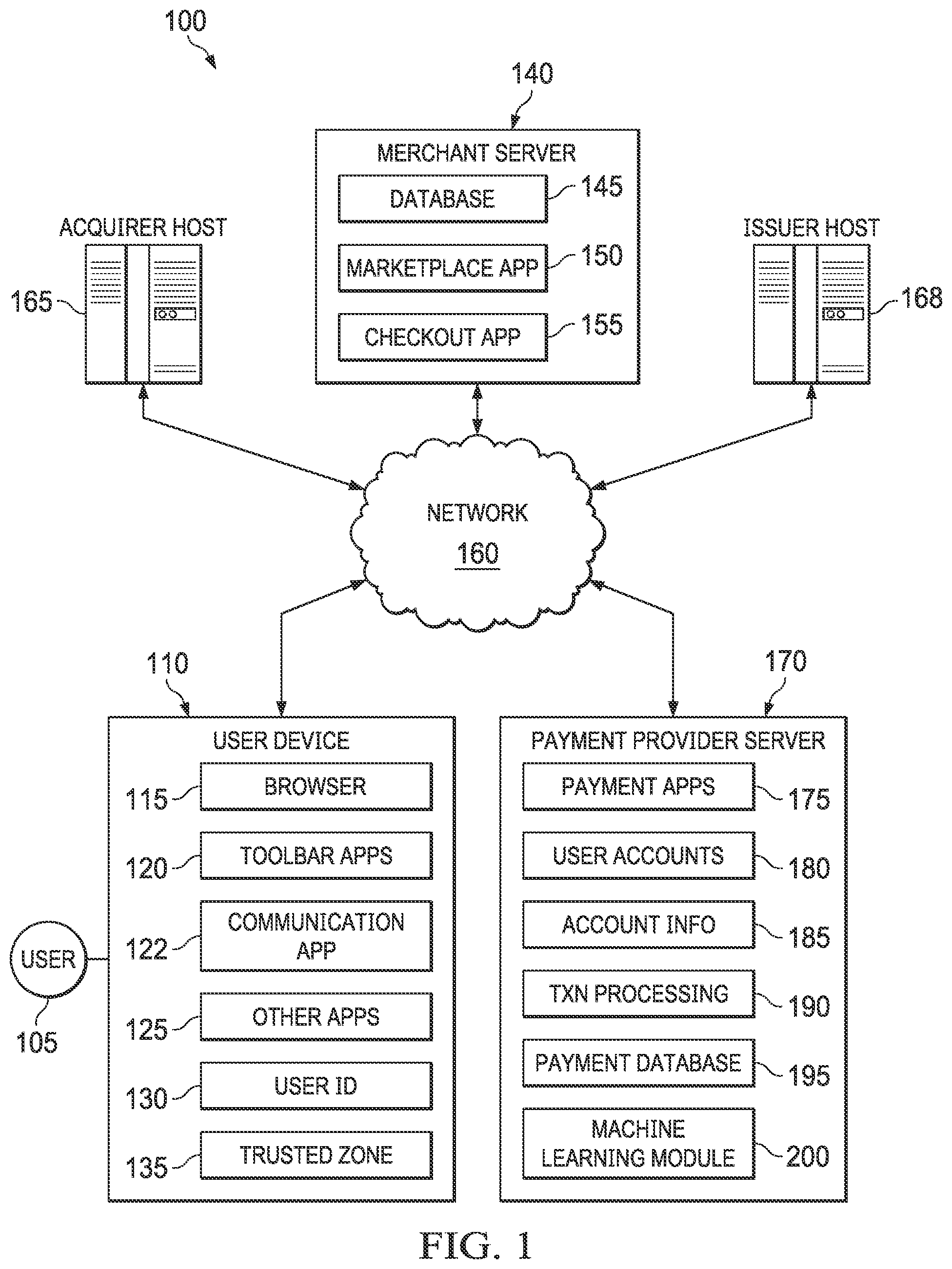 Patent US12307332 — Training and using a two stage machine learning model to predict an outcome of a prospective transaction — Figure 1