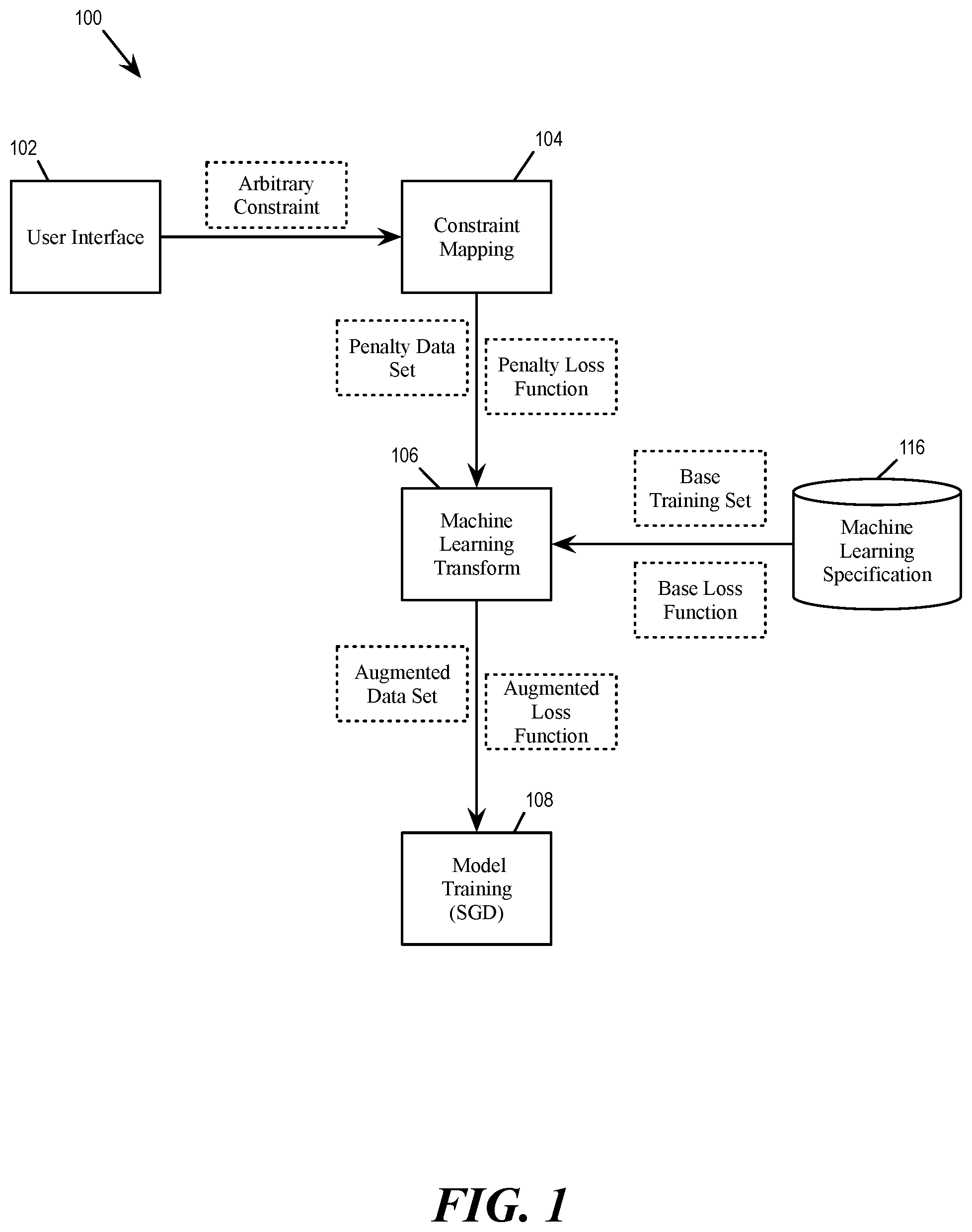 Patent US12307333 — Loss augmentation for predictive modeling — Figure 1