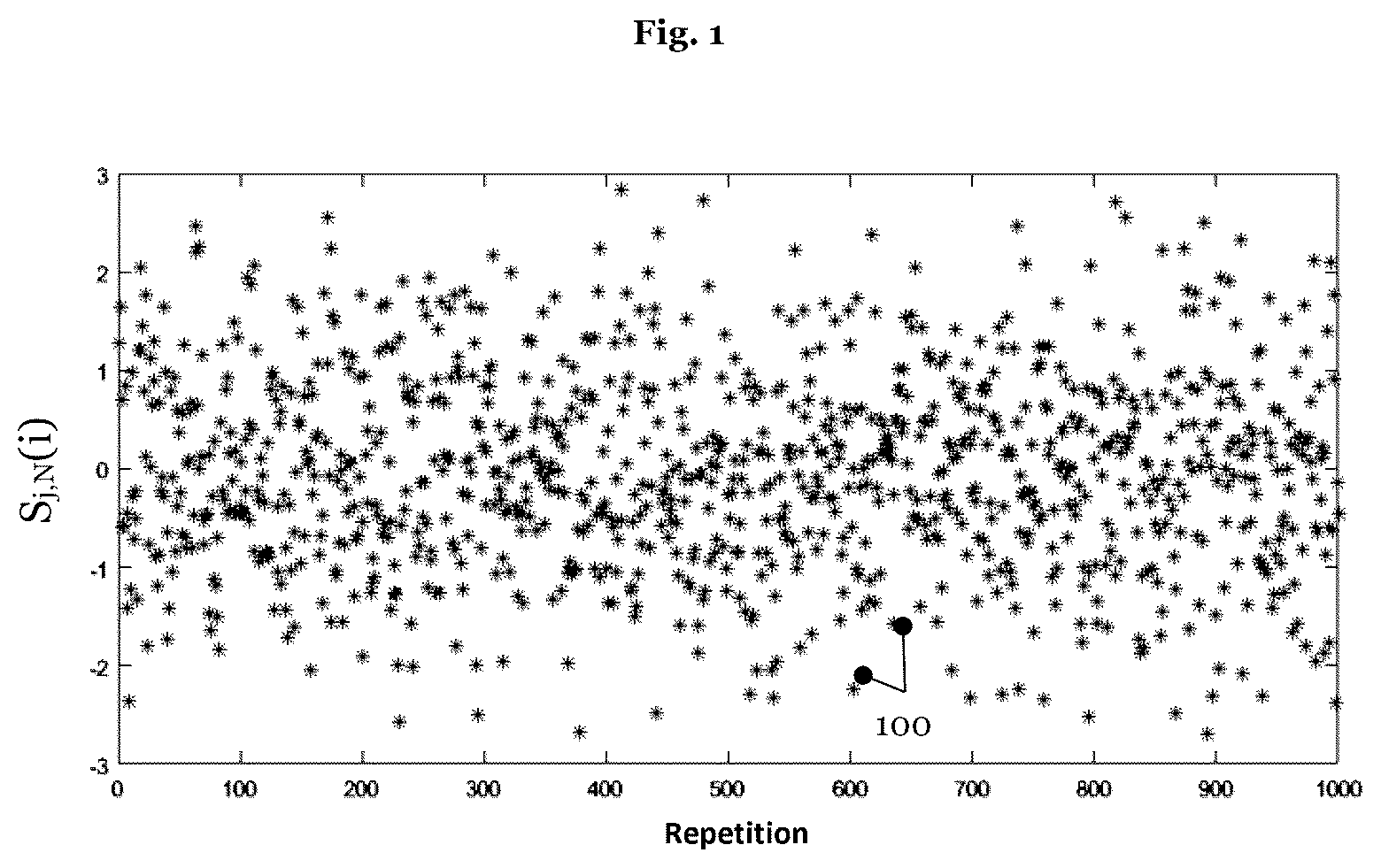 Patent US12307334 — Method and device for evaluating a statistically distributed measured value in the examination of an element of a photolithography process — Figure 1