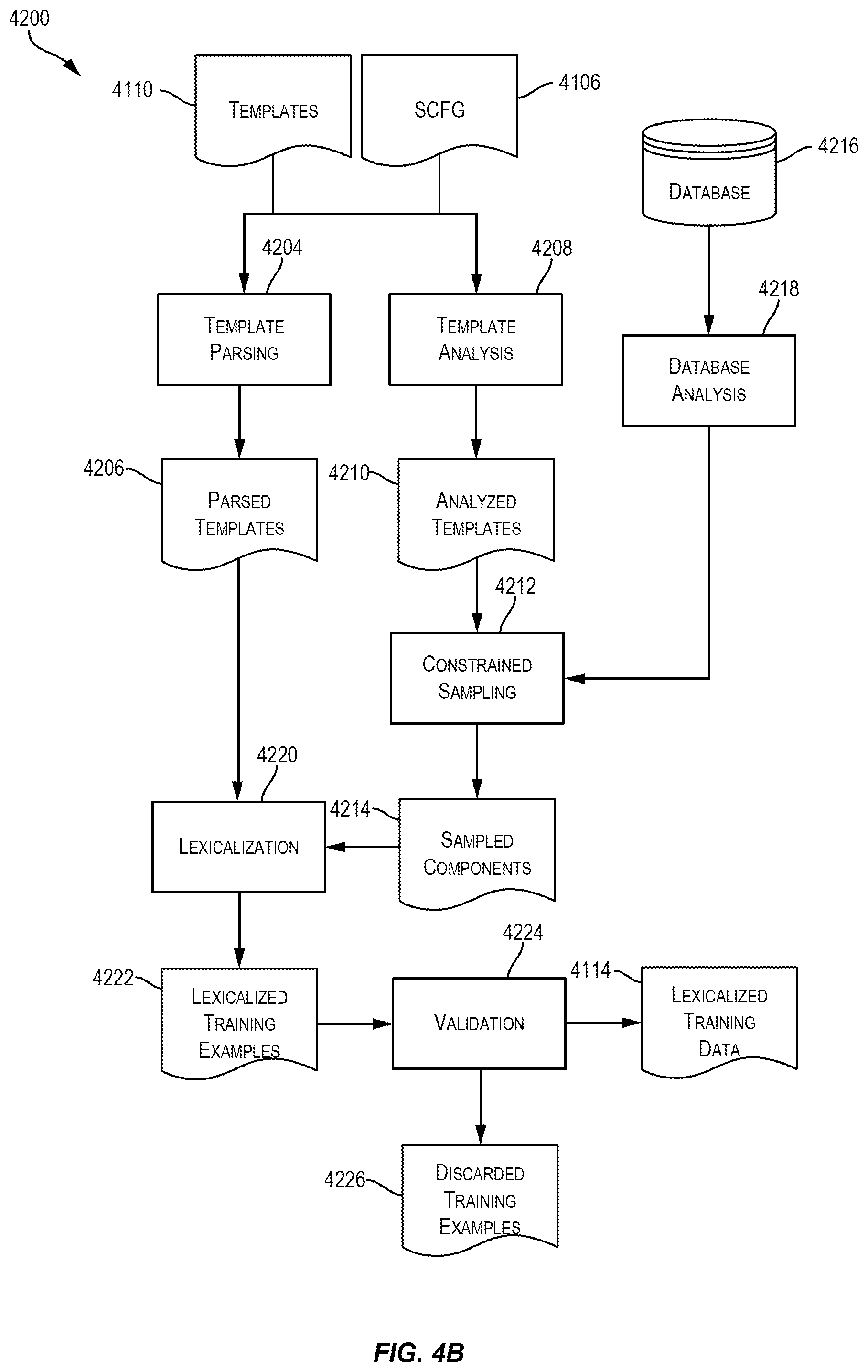 Patent US12307336 Figure 5 – Data manufacturing frameworks for synthesizing synthetic training data to facilitate training a natural language to logical form model
