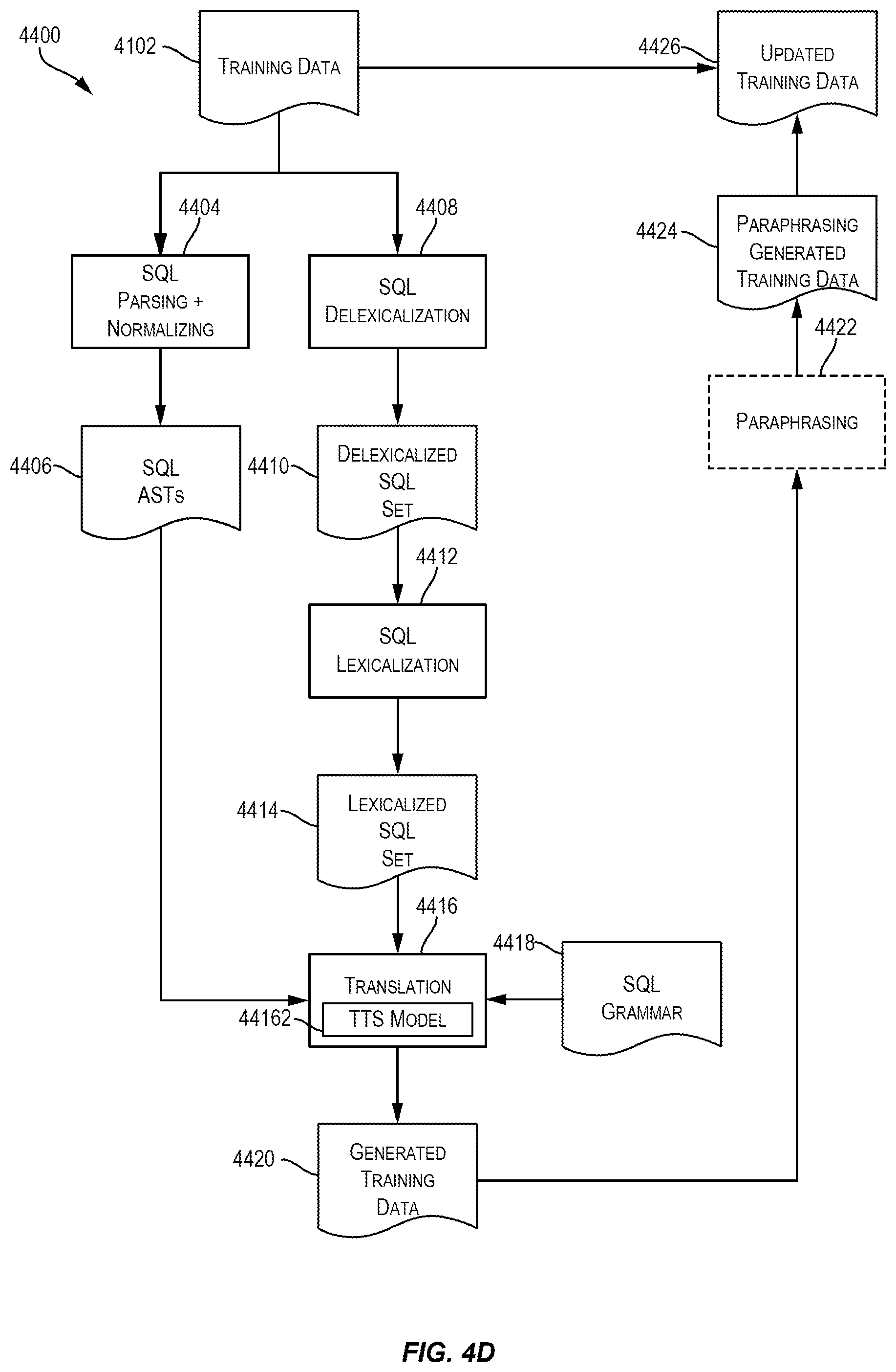 Patent US12307336 Figure 7 – Data manufacturing frameworks for synthesizing synthetic training data to facilitate training a natural language to logical form model