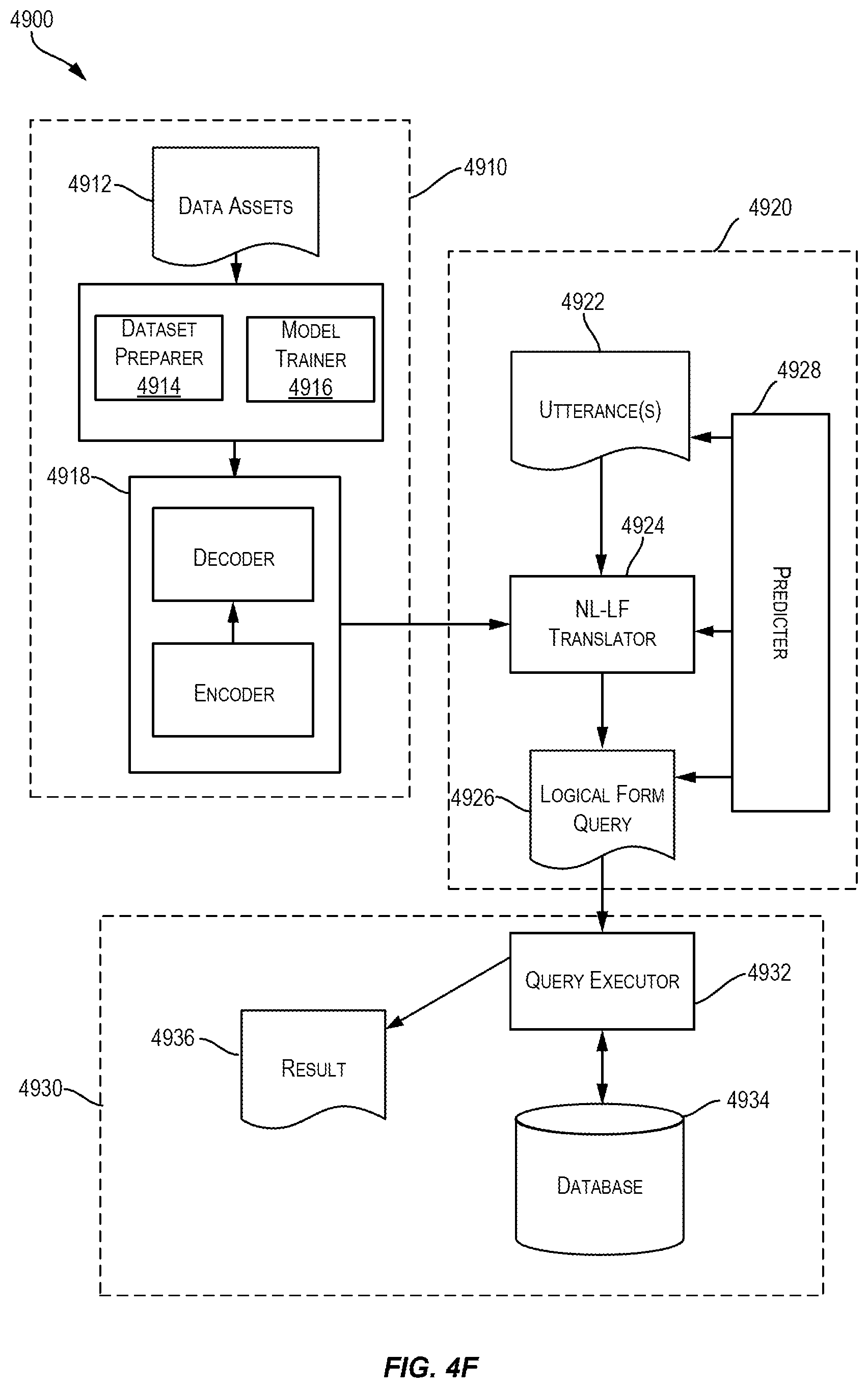 Patent US12307336 Figure 9 – Data manufacturing frameworks for synthesizing synthetic training data to facilitate training a natural language to logical form model