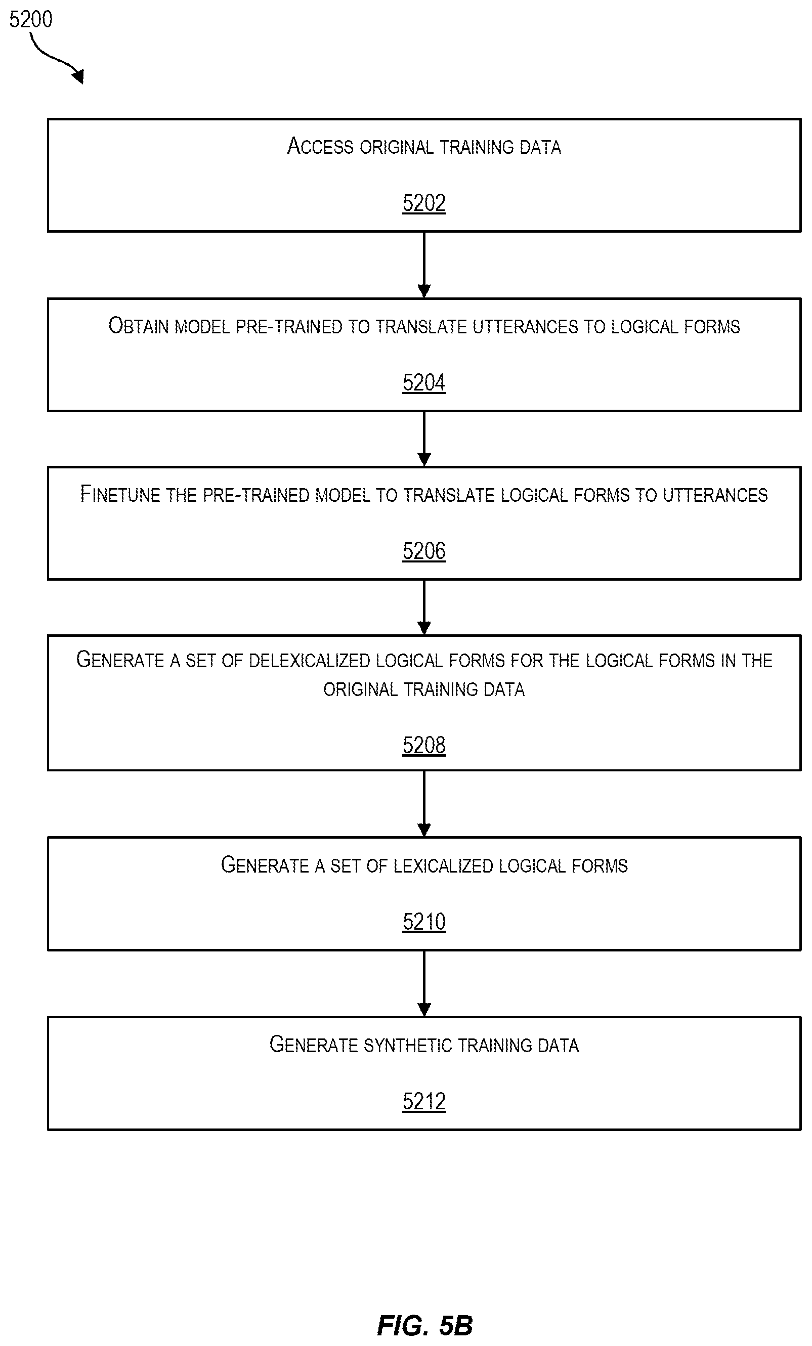 Patent US12307336 Figure 11 – Data manufacturing frameworks for synthesizing synthetic training data to facilitate training a natural language to logical form model