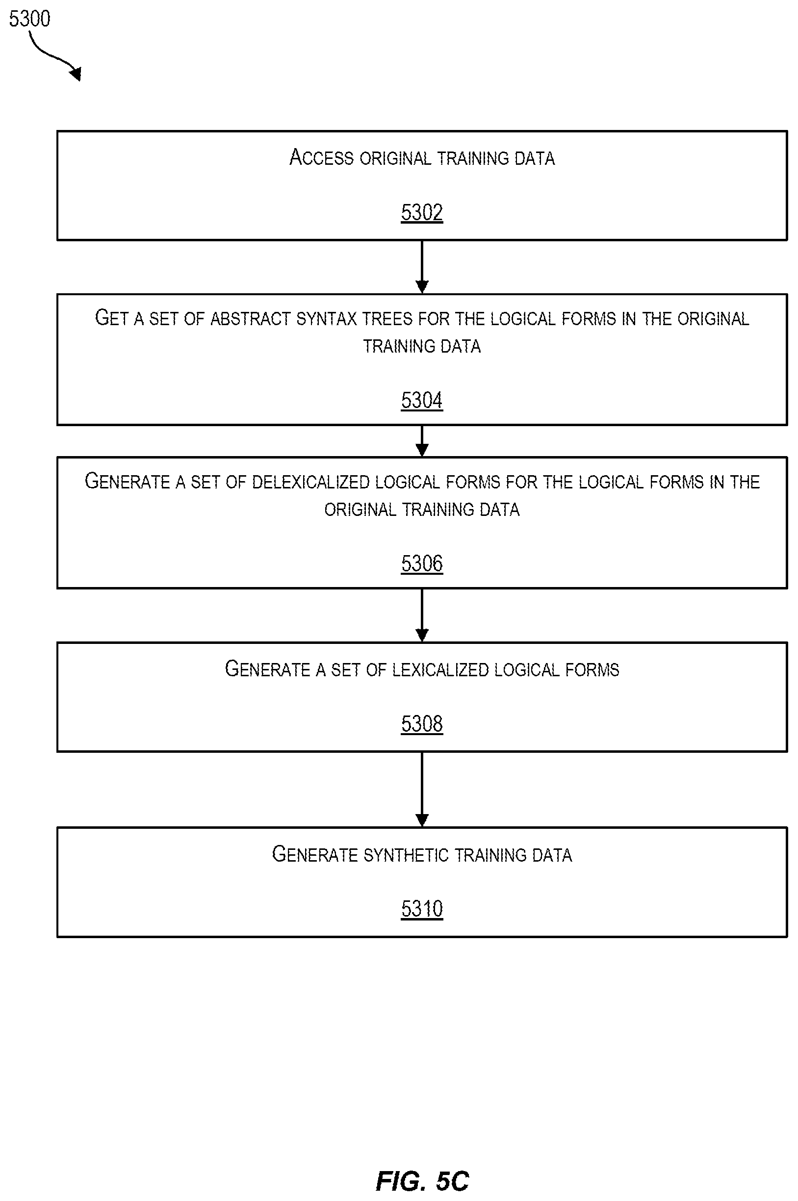 Patent US12307336 Figure 12 – Data manufacturing frameworks for synthesizing synthetic training data to facilitate training a natural language to logical form model