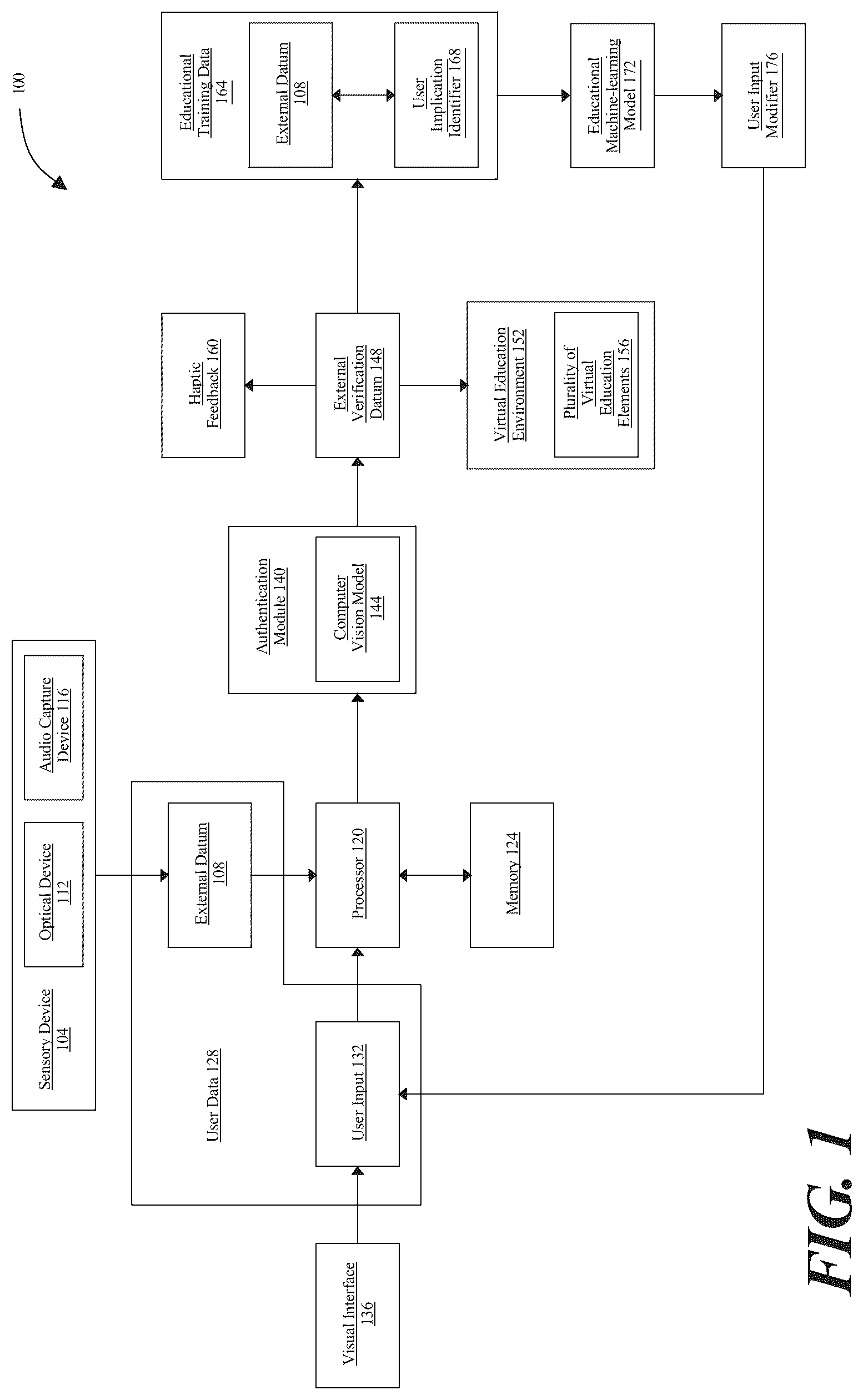 Patent US12307339 — Apparatus and methods for training an educational machine-learning model — Figure 1