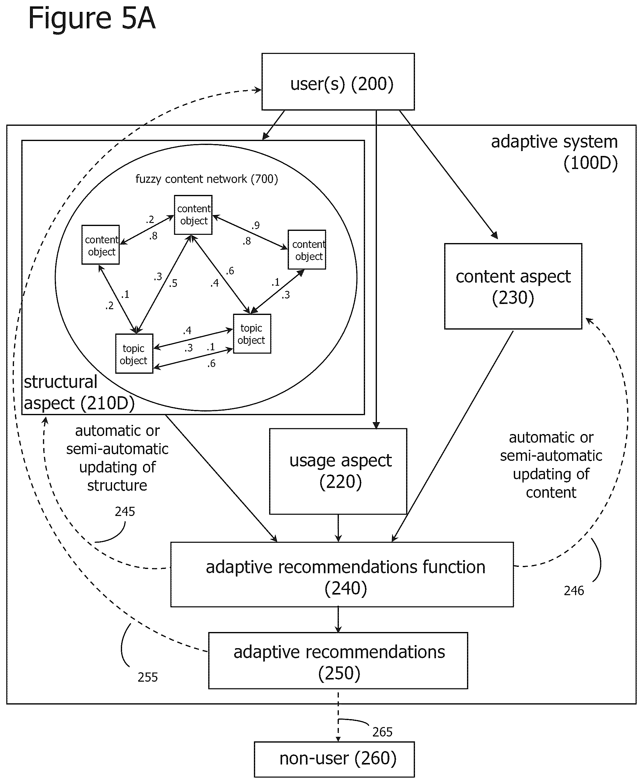 Patent US12307342 Figure 5 – Iterative attention-based neural network training and processing