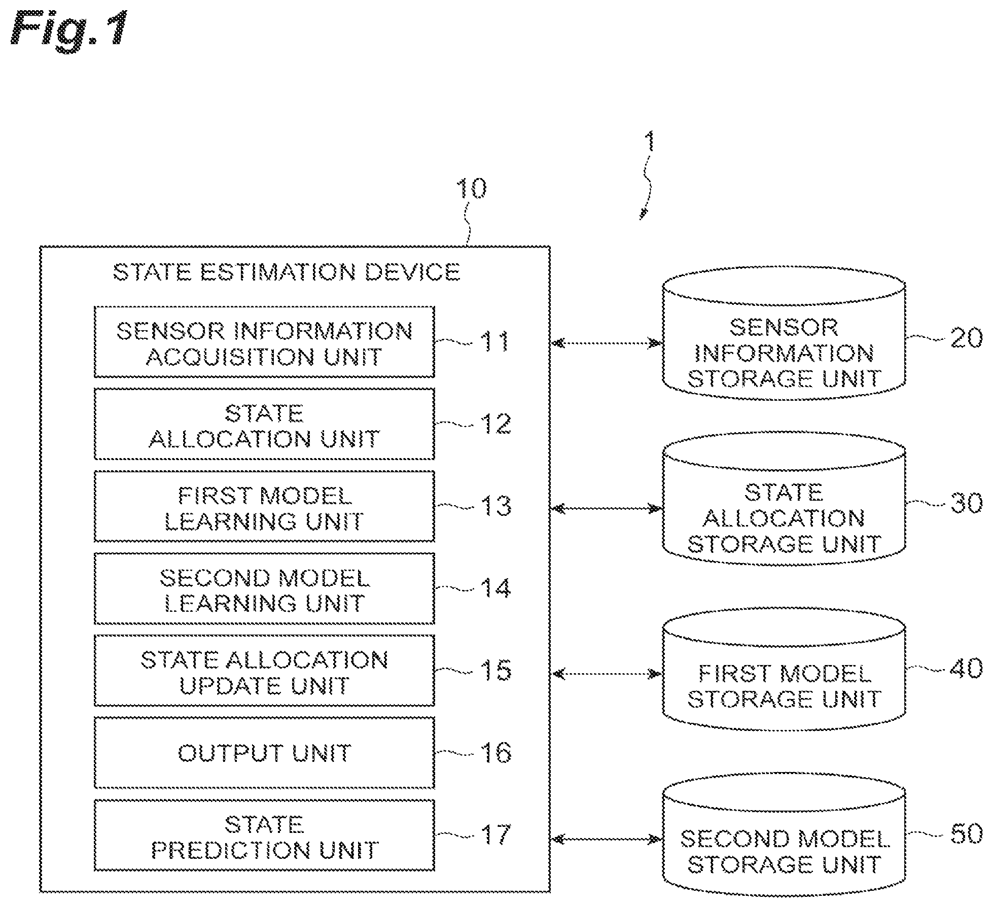 Patent US12307345 — State estimation device, state estimation program, estimation model, and state estimation method — Figure 1
