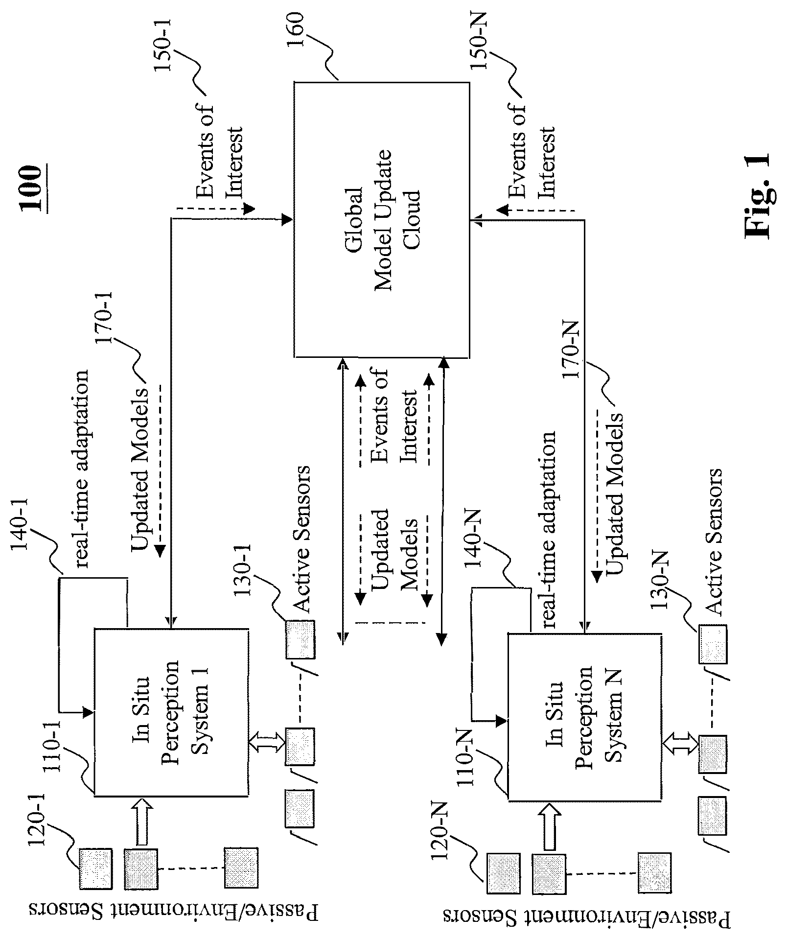 Patent US12307347 — Method and system for distributed learning and adaptation in autonomous driving vehicles — Figure 1