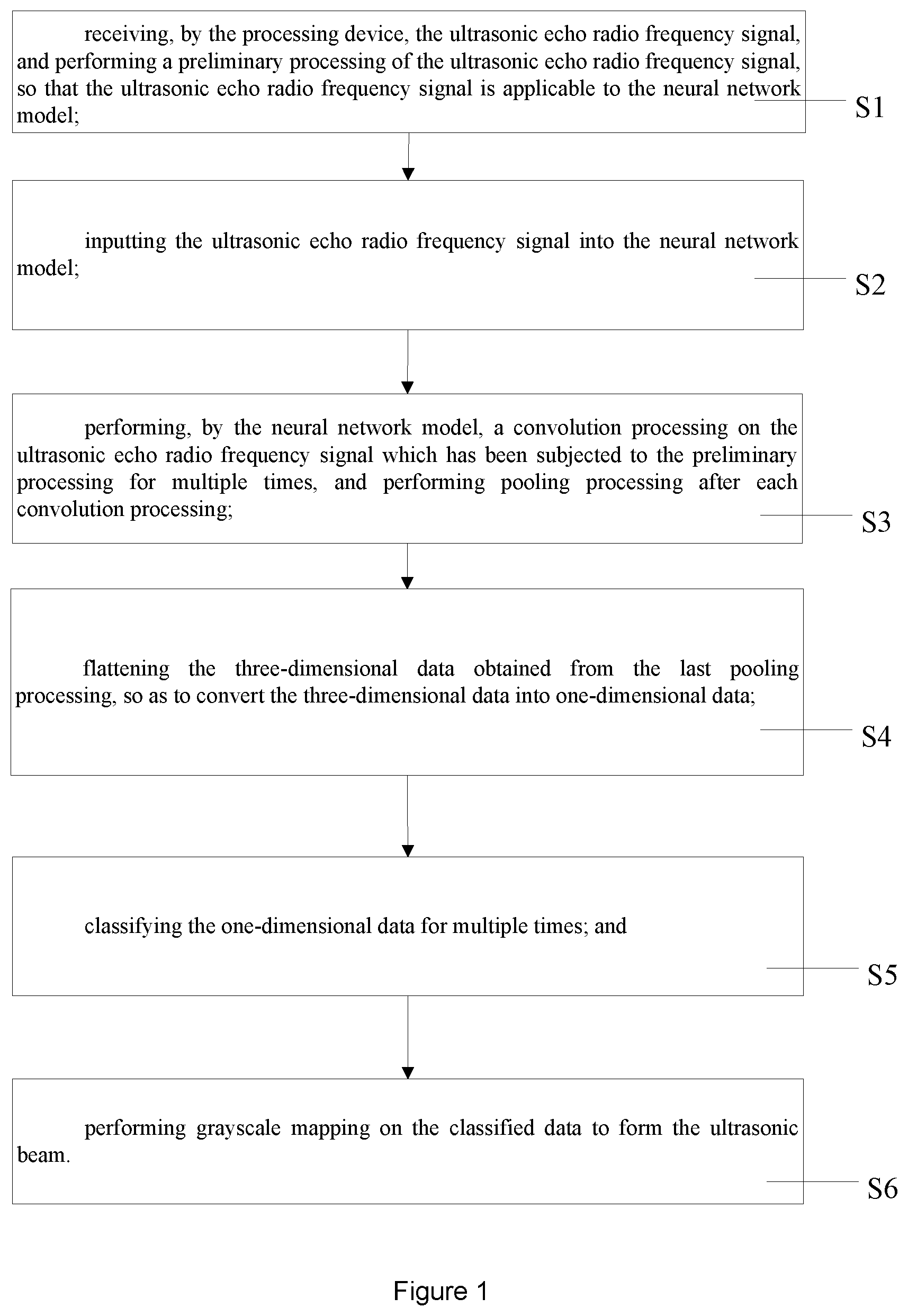 Patent US12307348 — Neural network model and ultrasonic beam forming method based on neural network model — Figure 1