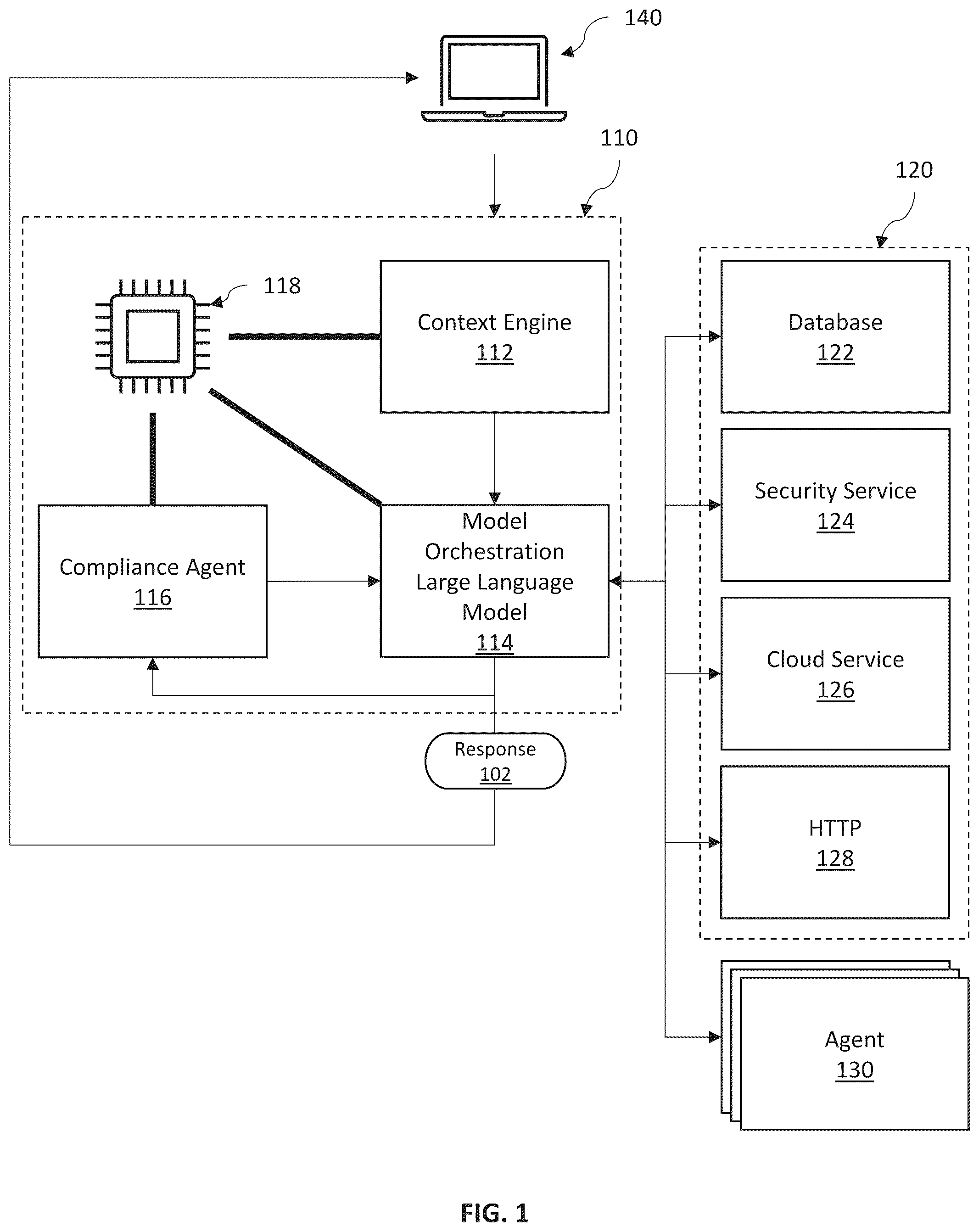 Patent US12307349 — Systems and methods of large language model driven orchestration of task-specific machine learning software agents — Figure 1