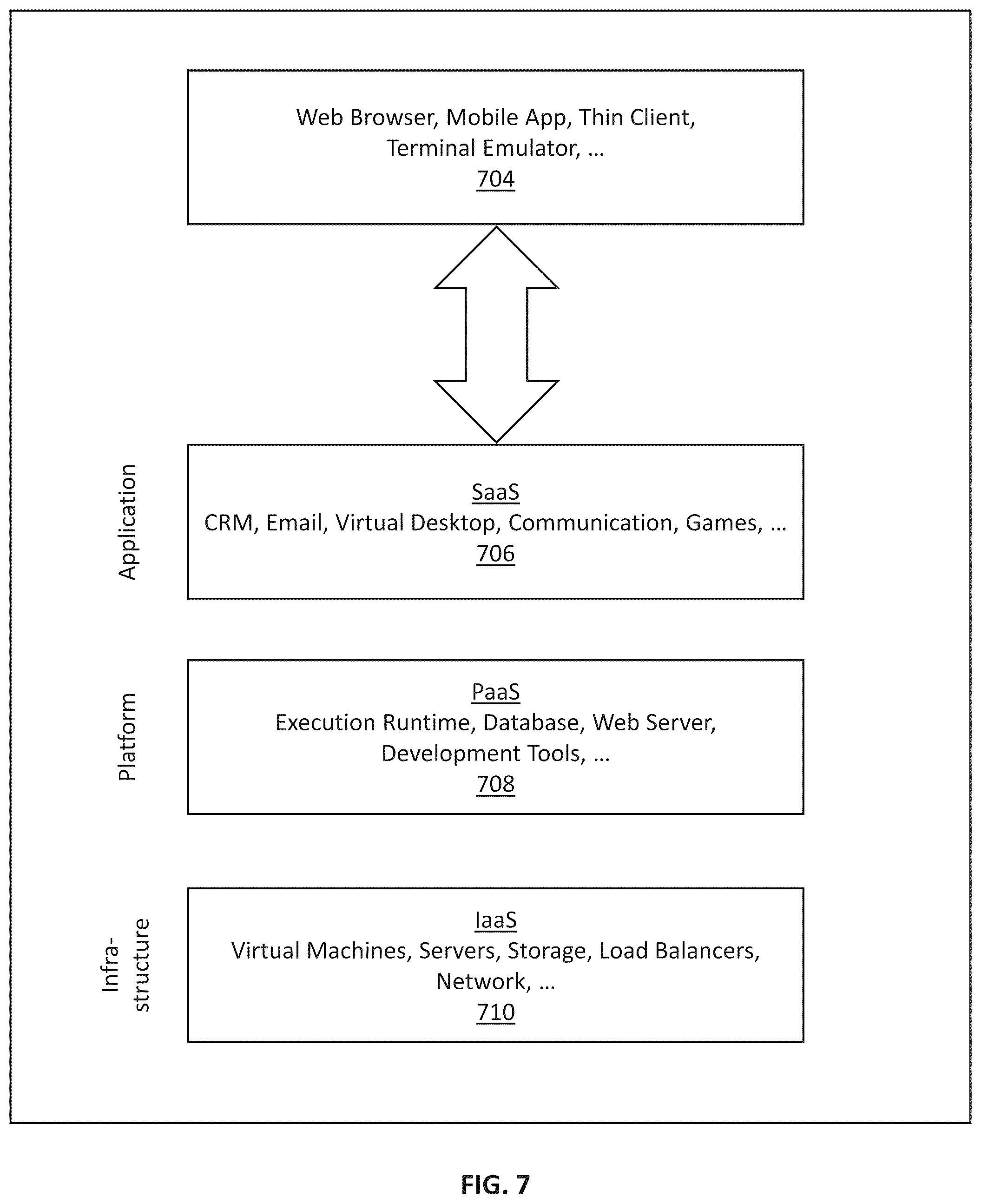 Patent US12307349 Figure 7 – Systems and methods of large language model driven orchestration of task-specific machine learning software agents