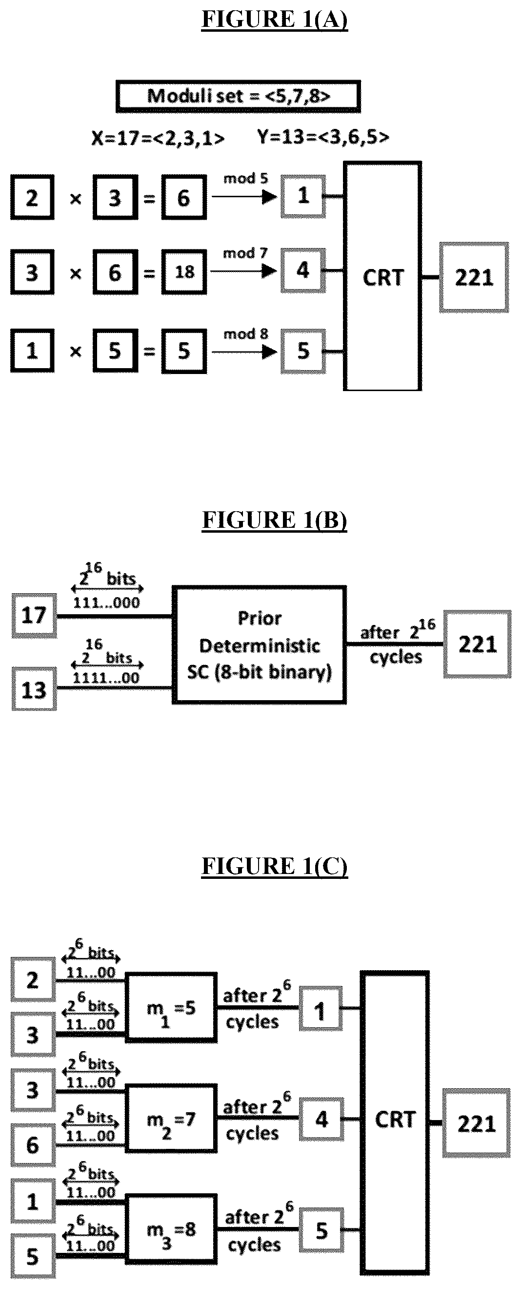 Patent US12307352 — Method and architecture for accelerating deterministic stochastic computing using residue number system — Figure 1