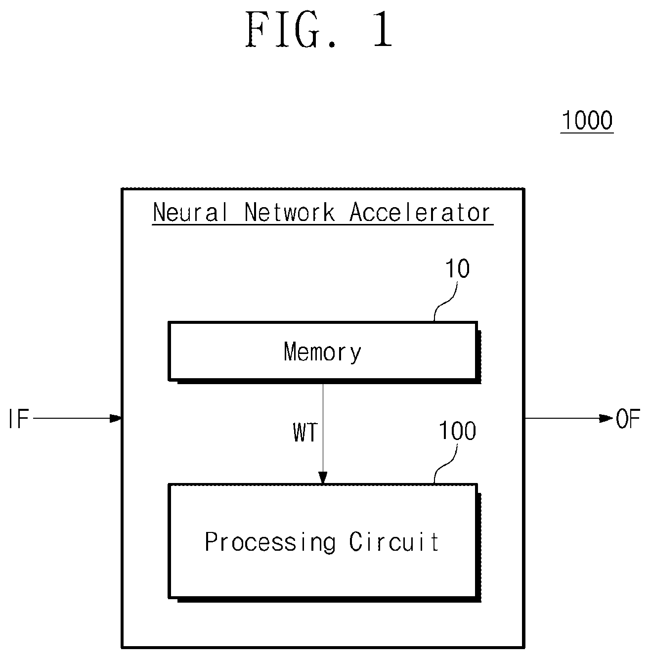 Patent US12307358 — Neural network accelerator — Figure 1