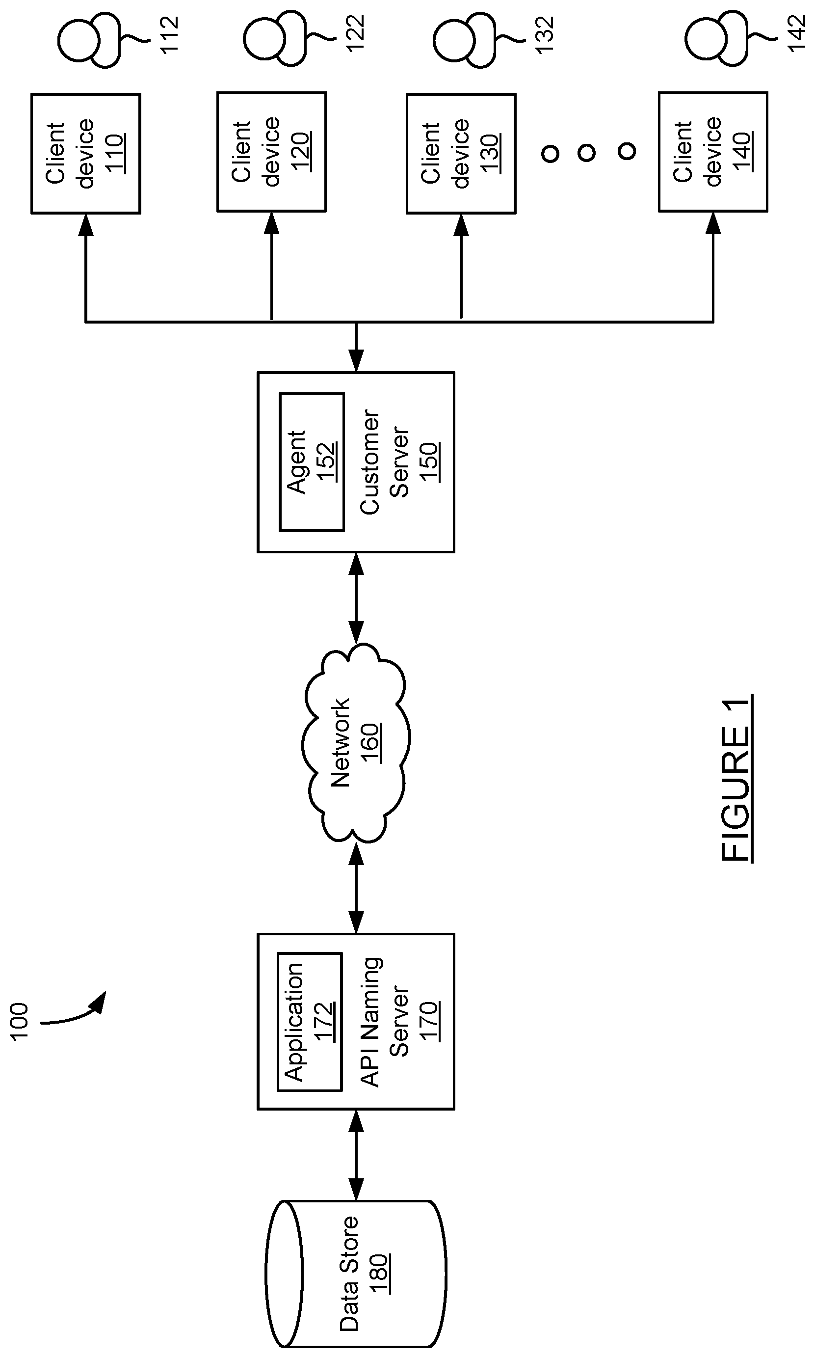 Patent US12307361 — Detecting threats based on API service business logic abuse — Figure 1