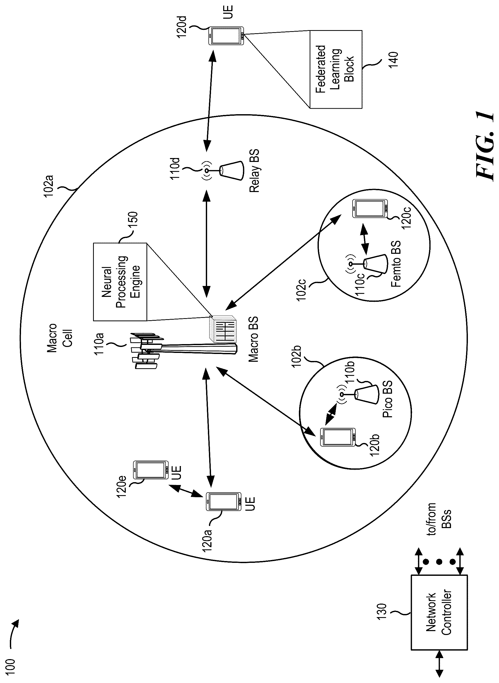 Patent US12307364 — Federated learning with varying feedback — Figure 1