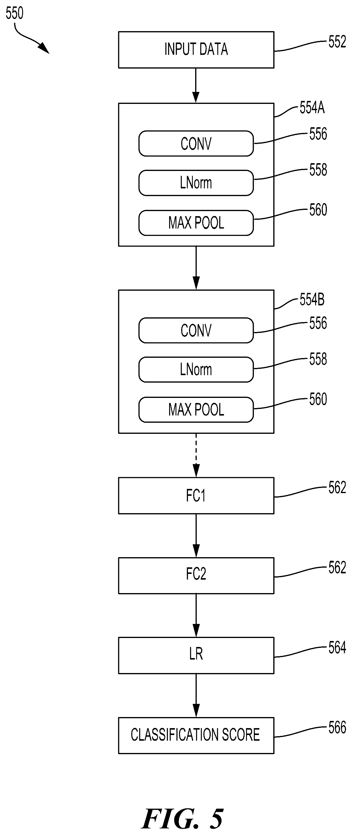 Patent US12307364 Figure 6 – Federated learning with varying feedback