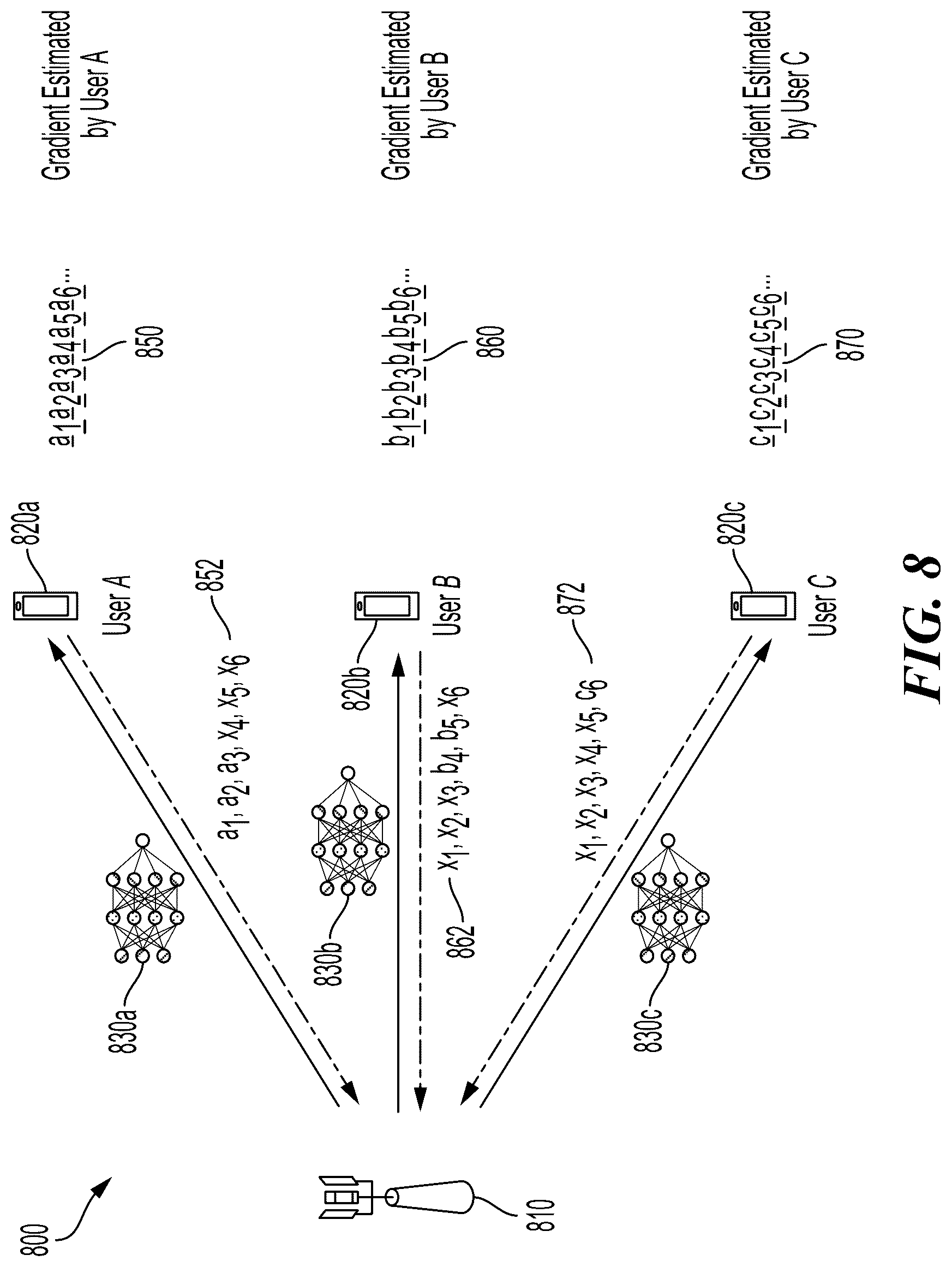 Patent US12307364 Figure 9 – Federated learning with varying feedback