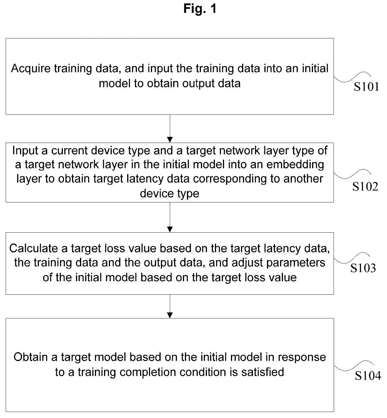 Patent US12307365 — Network model training method and apparatus, electronic apparatus and computer-readable storage medium — Figure 1