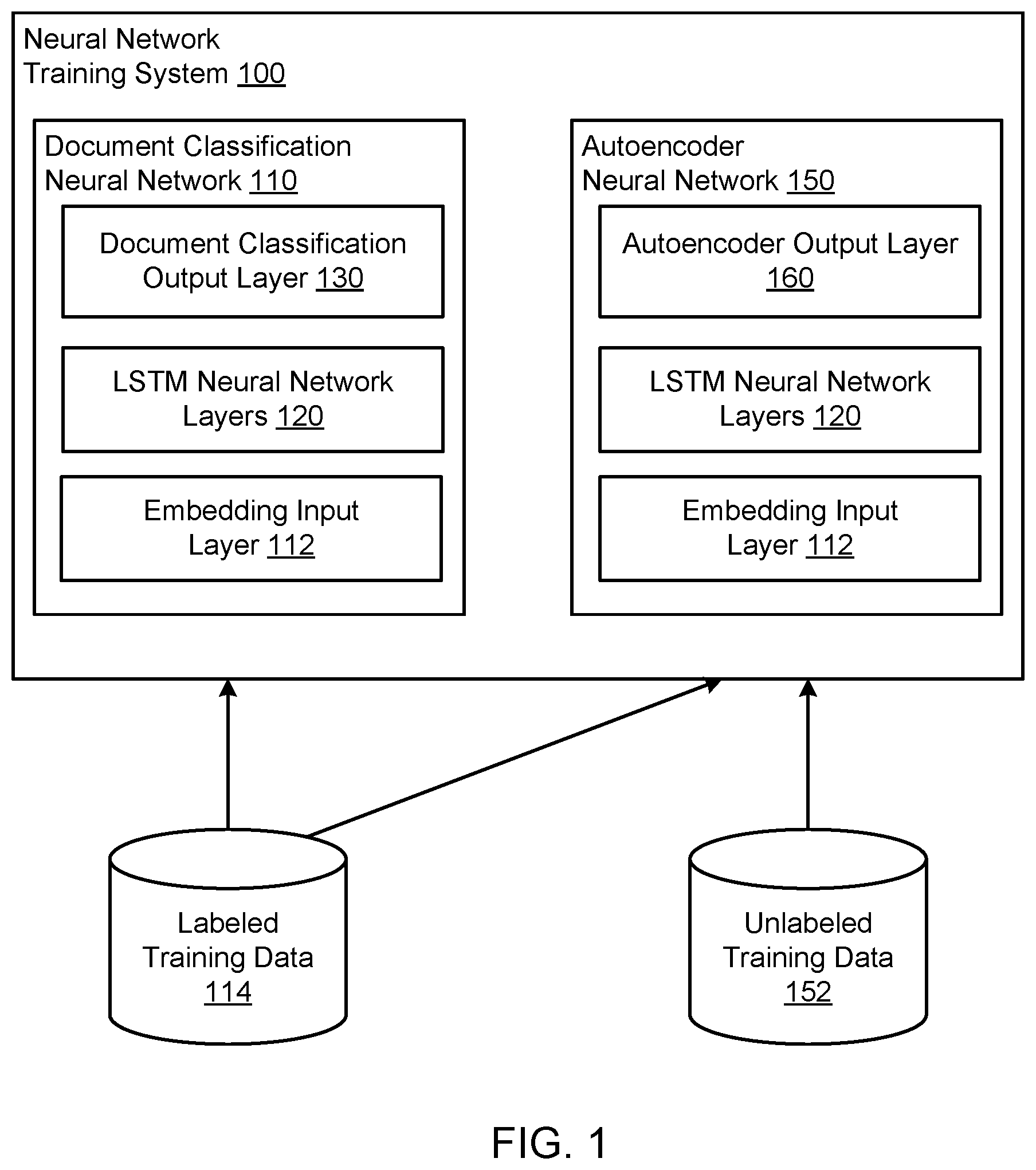 Patent US12307367 — Training a document classification neural network — Figure 1