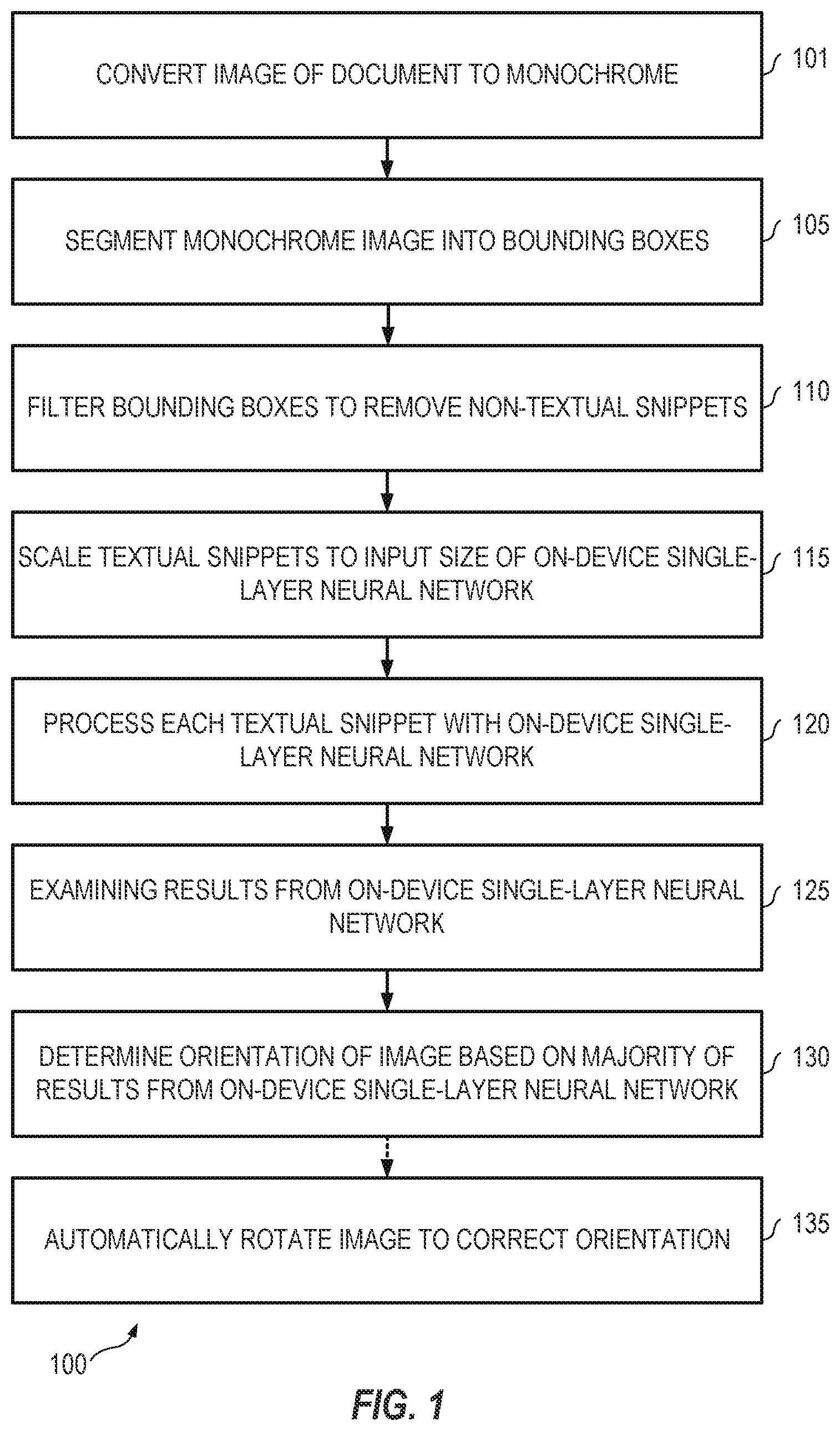 Patent US12307369 — On-device artificial intelligence systems and methods for document auto-rotation — Figure 1