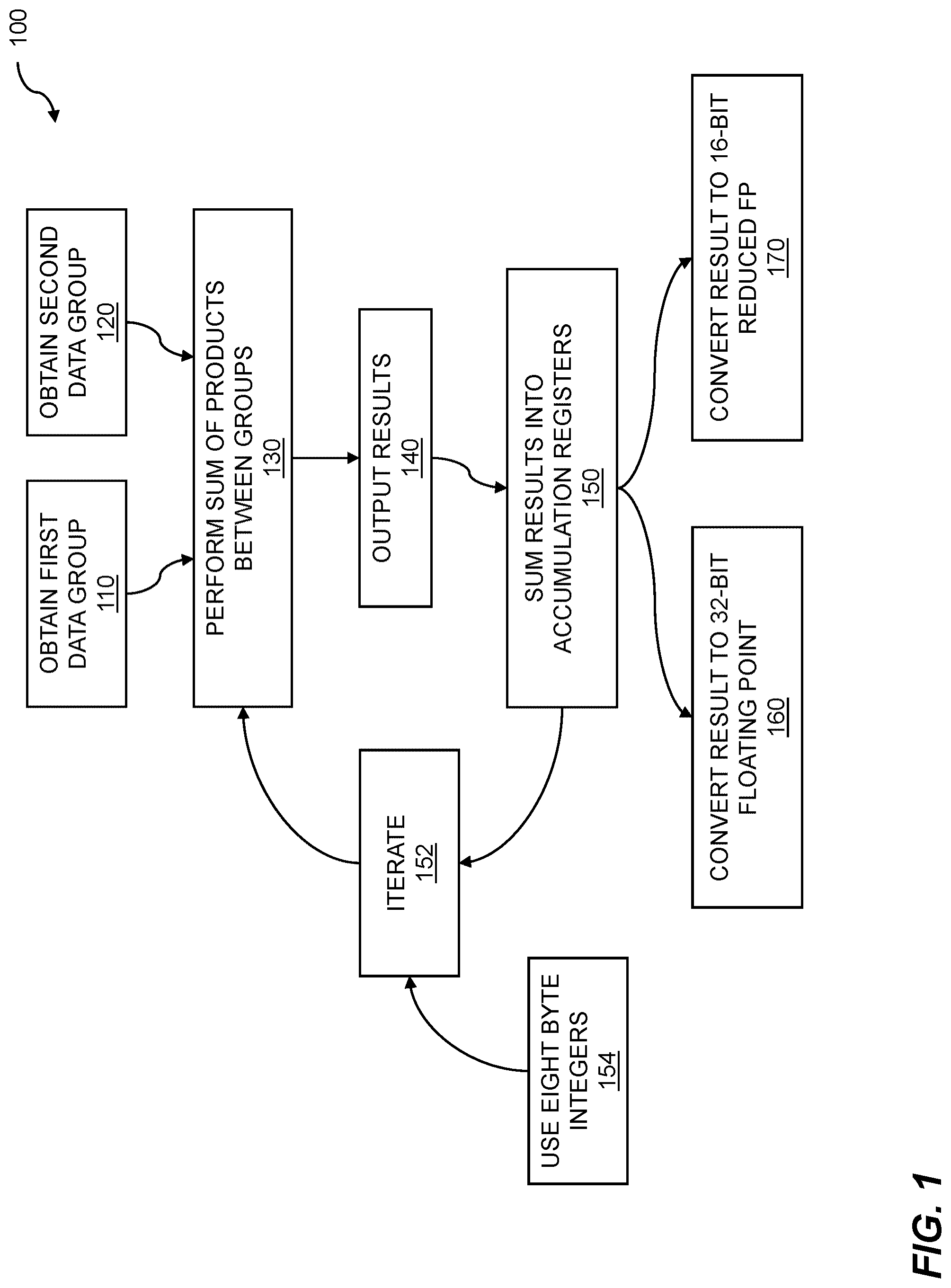 Patent US12307370 — Neural network data computation using mixed-precision — Figure 1