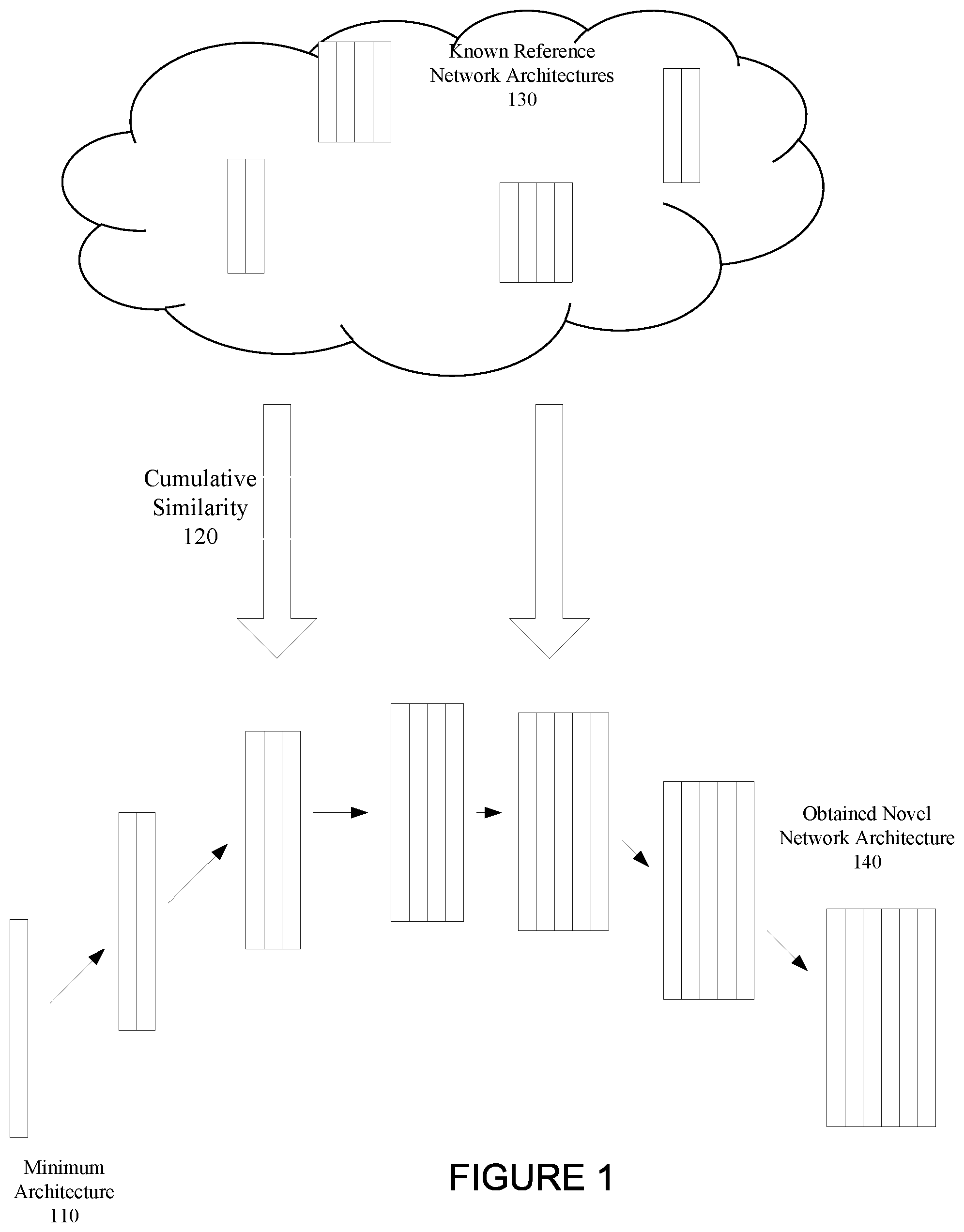 Patent US12307371 — Discovering novel artificial neural network architectures — Figure 1