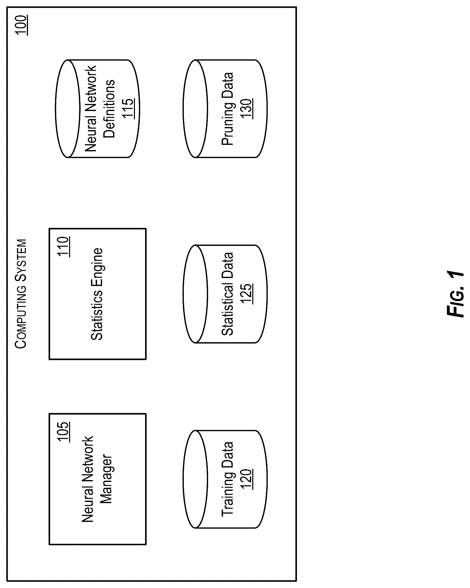 Patent US12307372 Figure 1 – Data-aware model pruning for neural networks