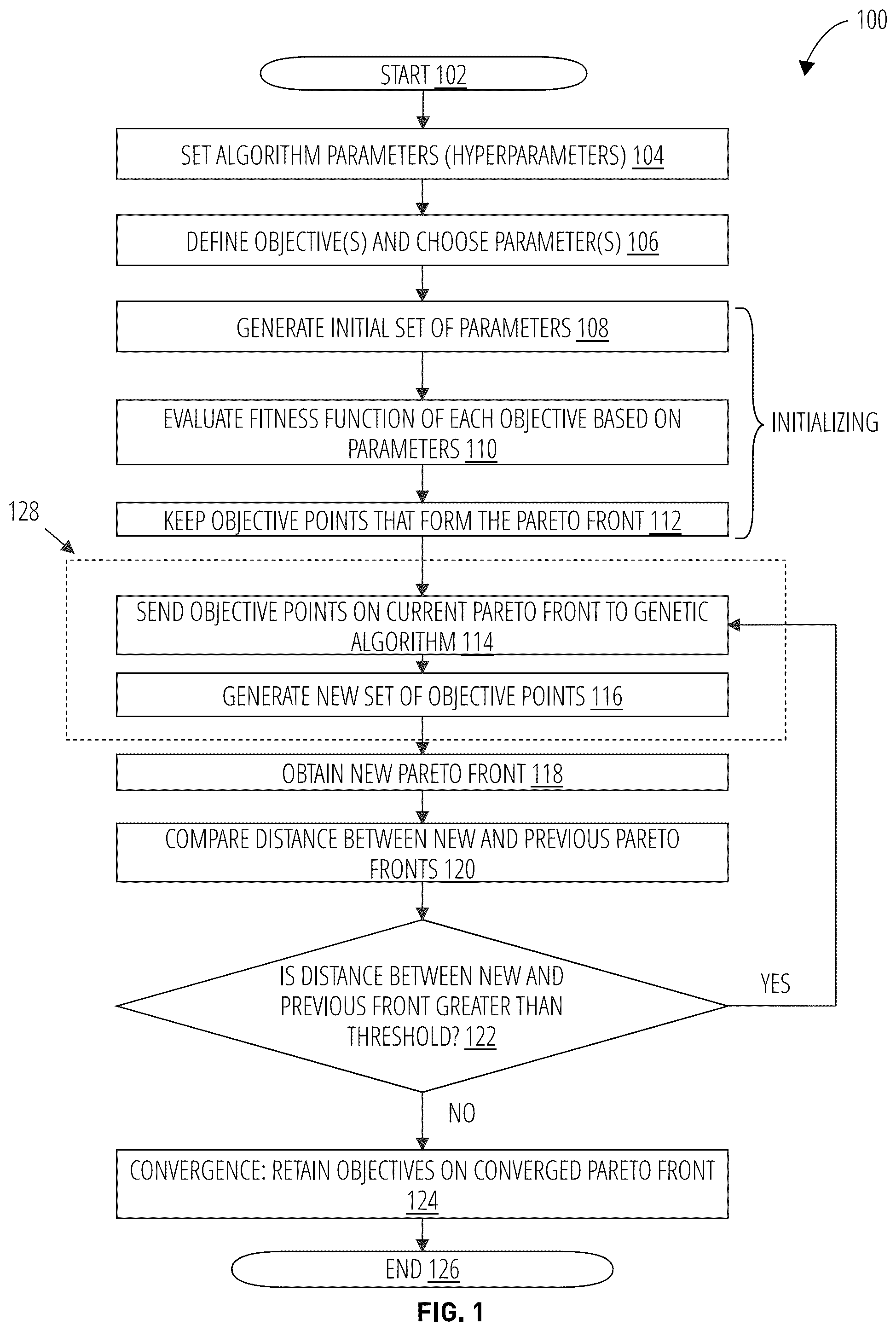 Patent US12307375 — Systems and methods for parameter optimization — Figure 1