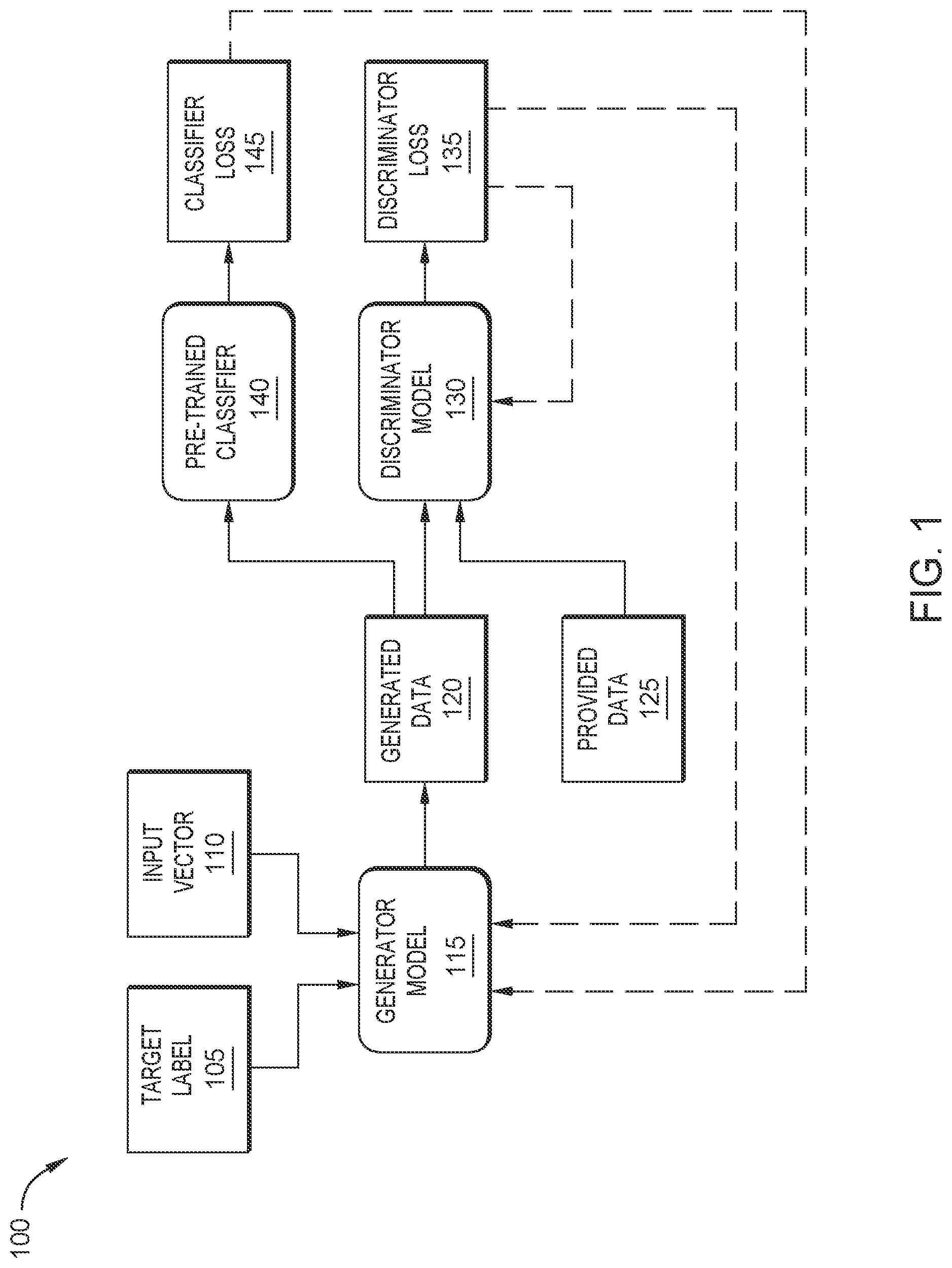 Patent US12307377 — Generating data based on pre-trained models using generative adversarial models — Figure 1