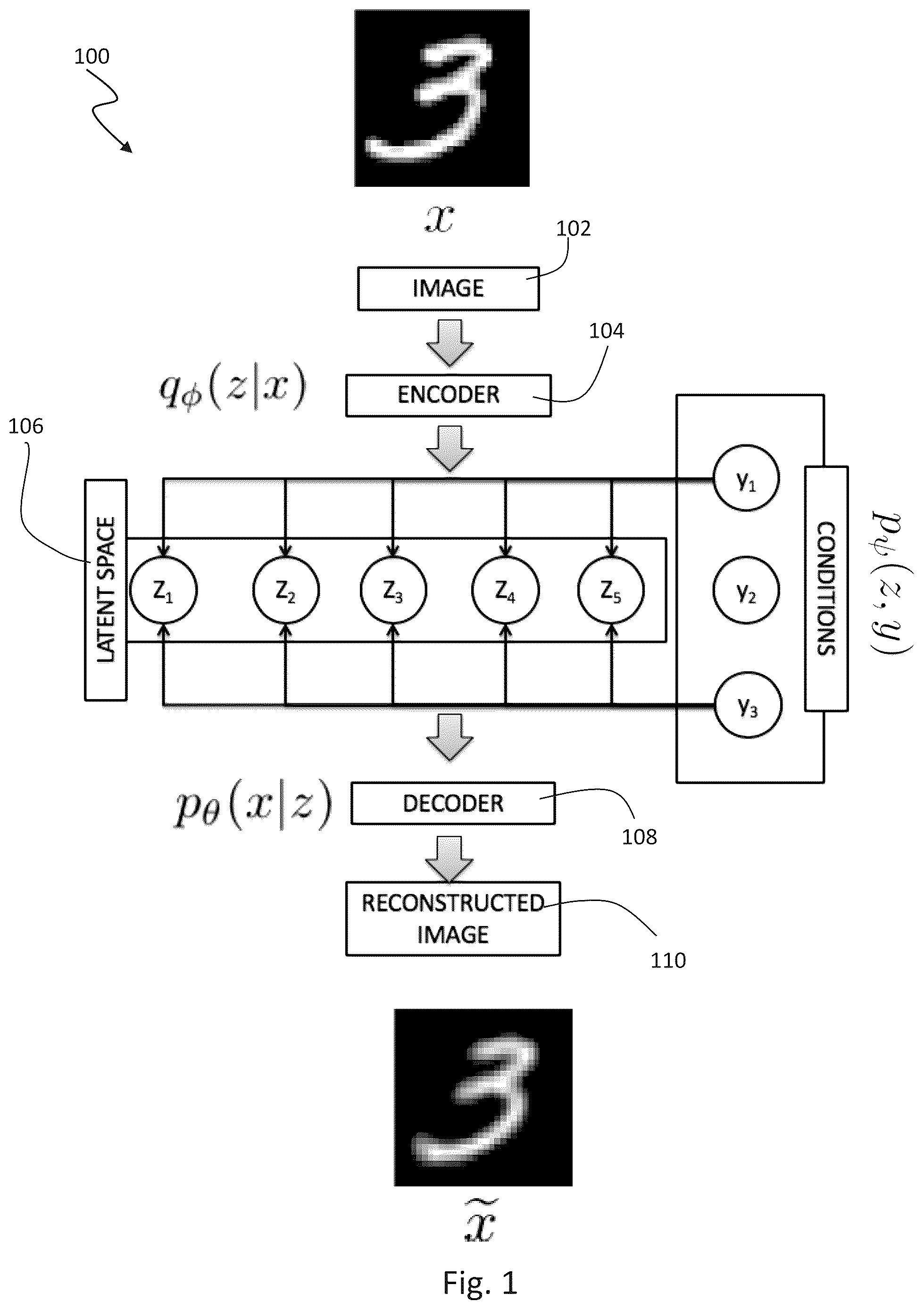 Patent US12307379 — Subset conditioning using variational autoencoder with a learnable tensor train induced prior — Figure 1
