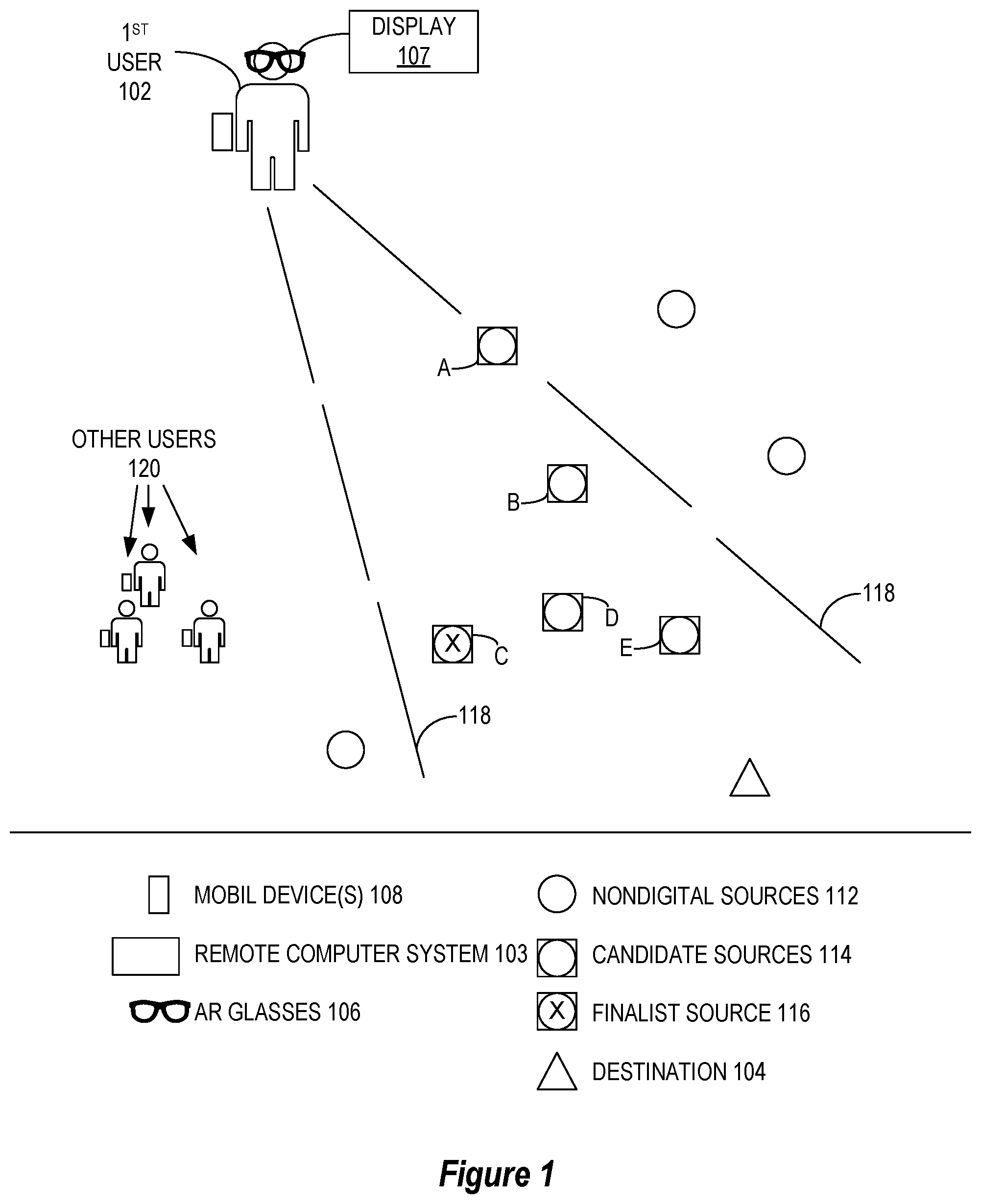 Patent US12307381 — Technology for augmented reality presentation and recommendations regarding proximate points of interest — Figure 1