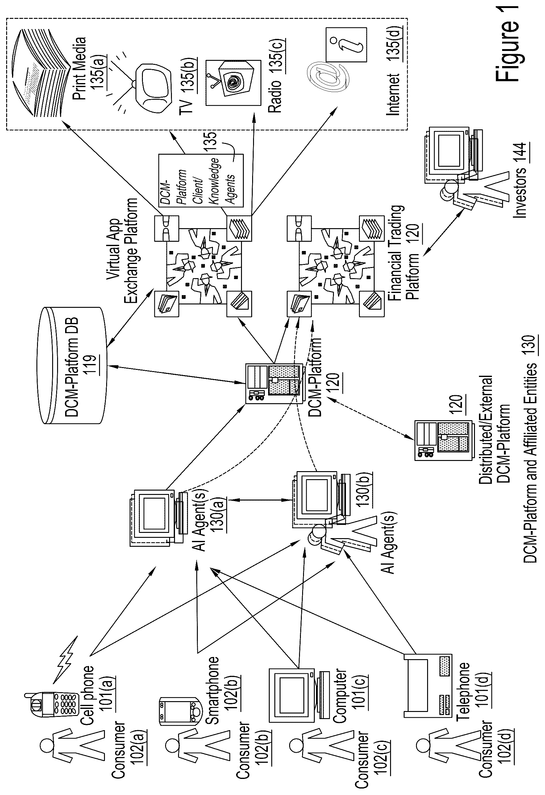 Patent US12307383 — Apparatuses, methods and systems for a digital conversation management platform — Figure 1
