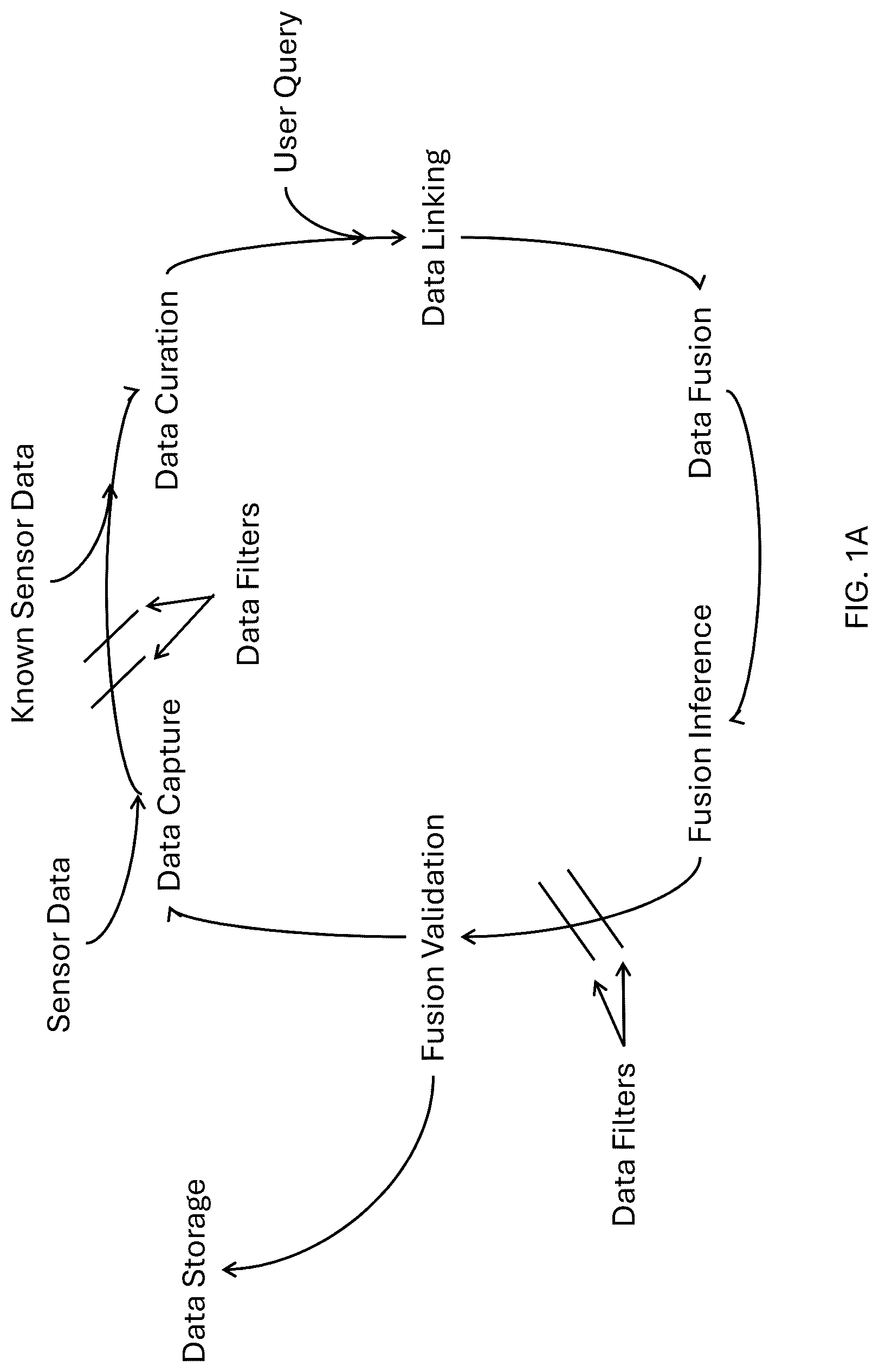 Patent US12307384 — Systems and methods of sensor data fusion — Figure 1