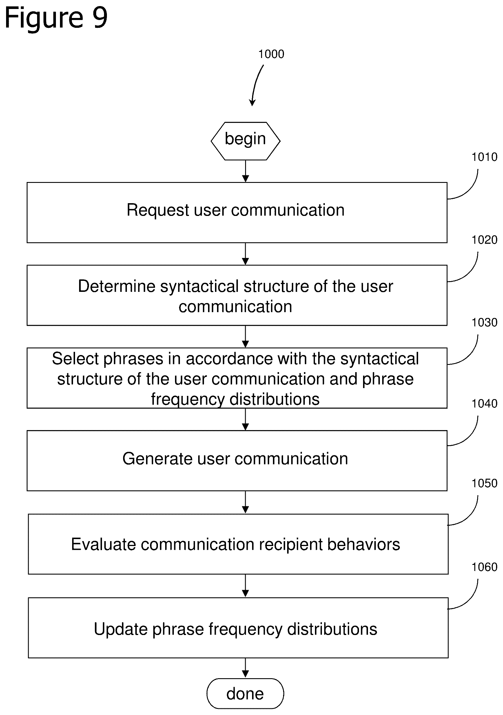Patent US12307388 Figure 15 – Probabilistically tunable conversational method and system