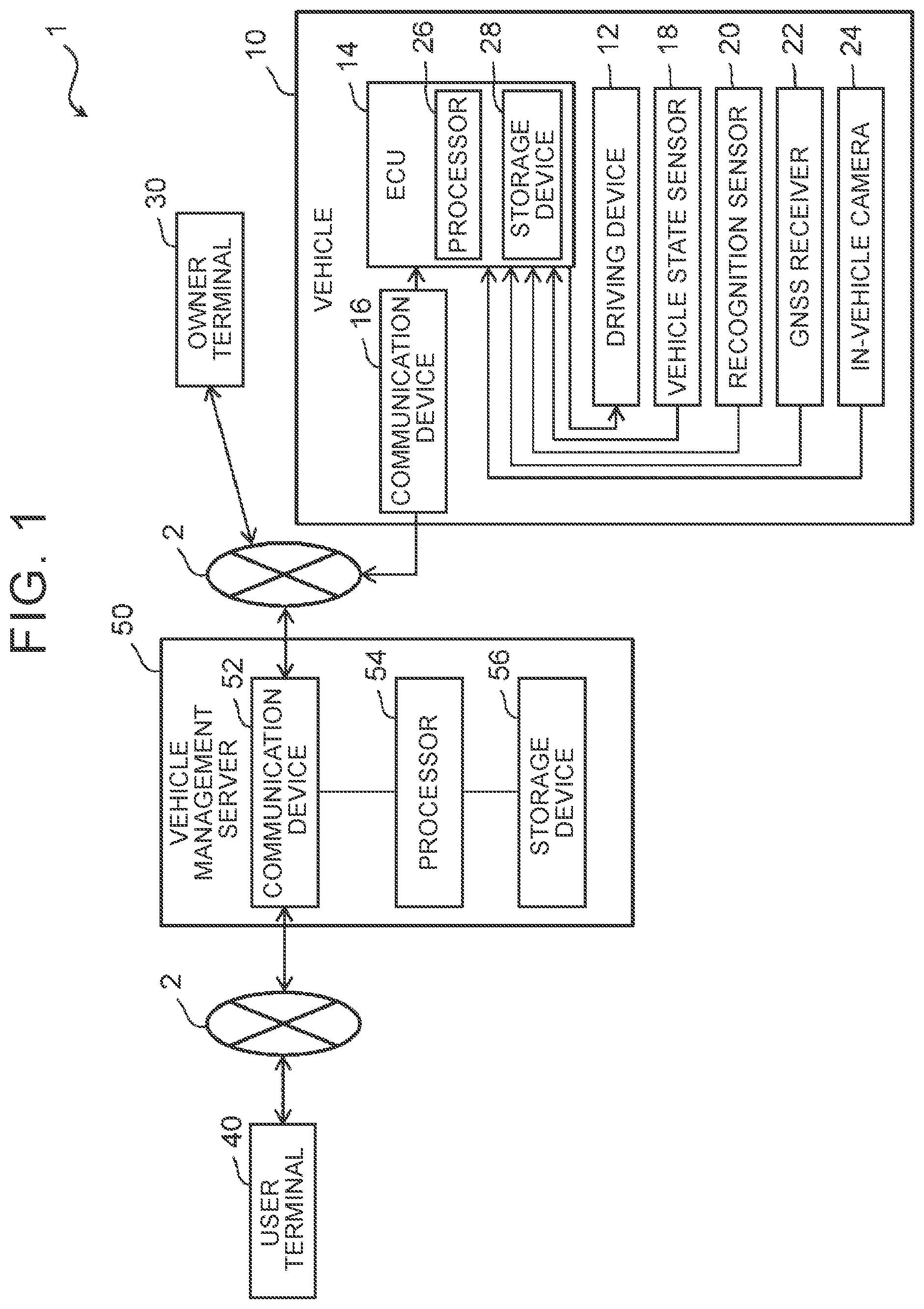 Patent US12307390 — Vehicle management server, communication terminal, and vehicle management program — Figure 1