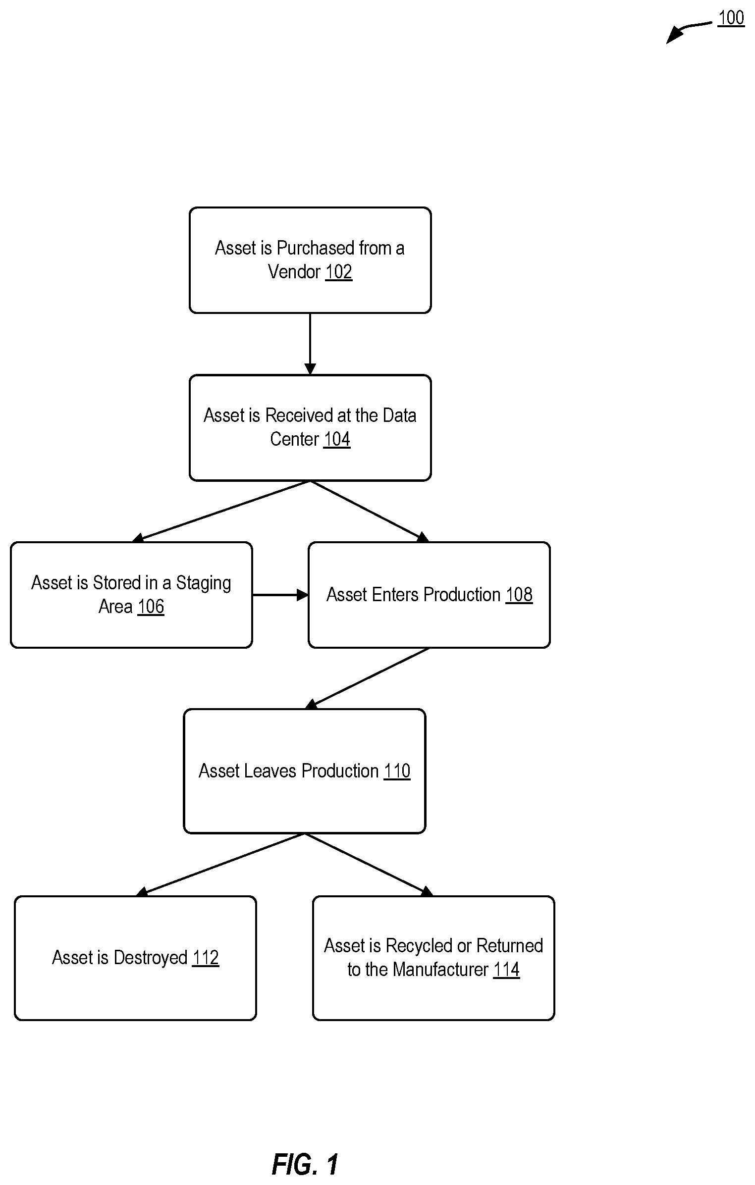 Patent US12307417 — Data protection process tool — Figure 1