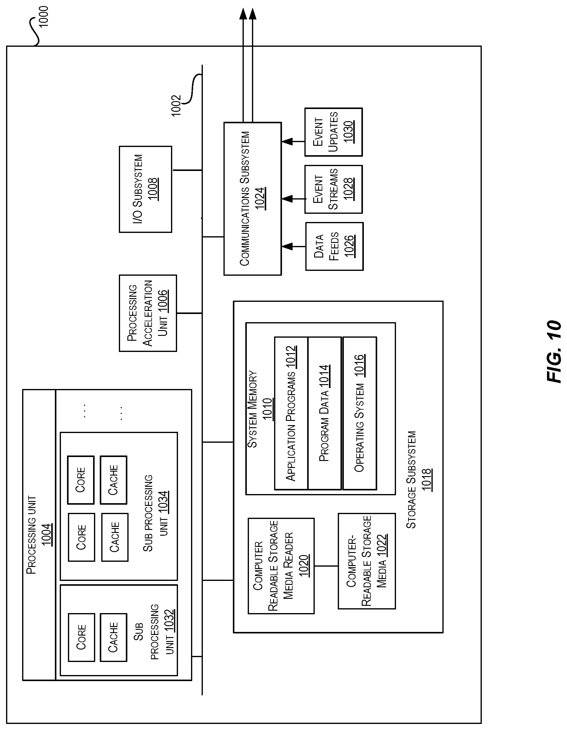 Patent US12307417 Figure 10 – Data protection process tool
