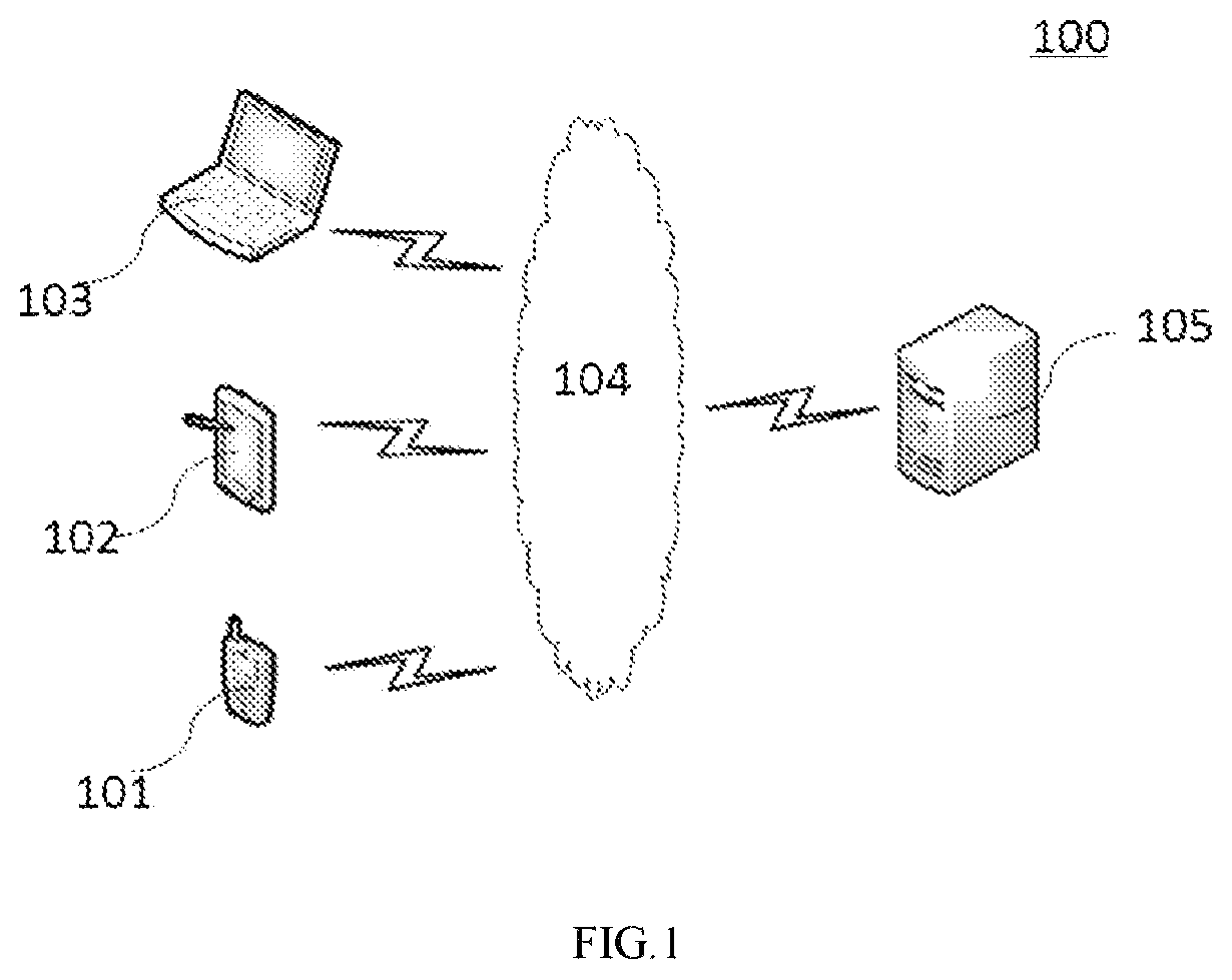 Patent US12307418 — Product management method and related device — Figure 1