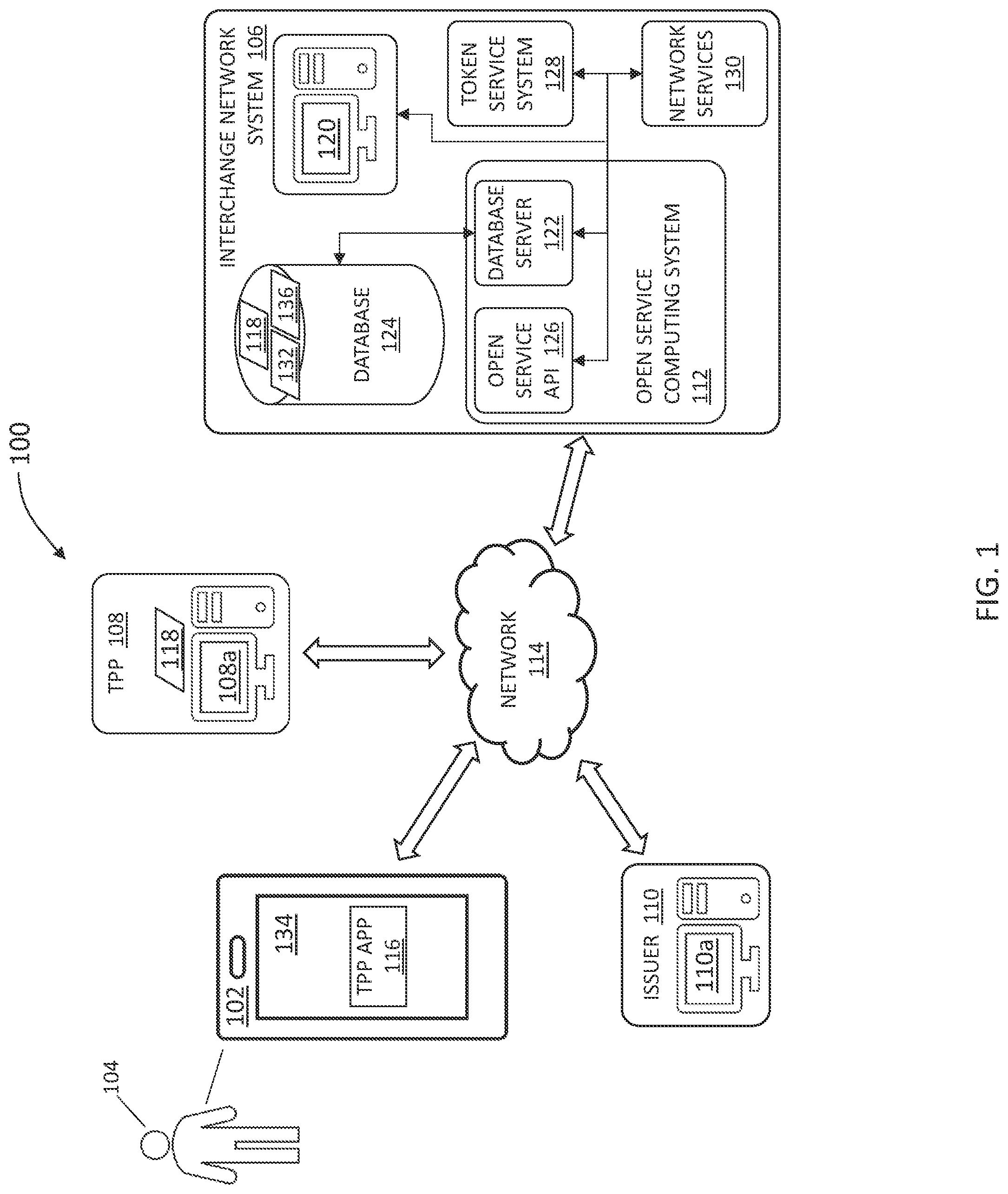 Patent US12307424 Figure 1 – Systems and methods for multi access channels for authentication and consents