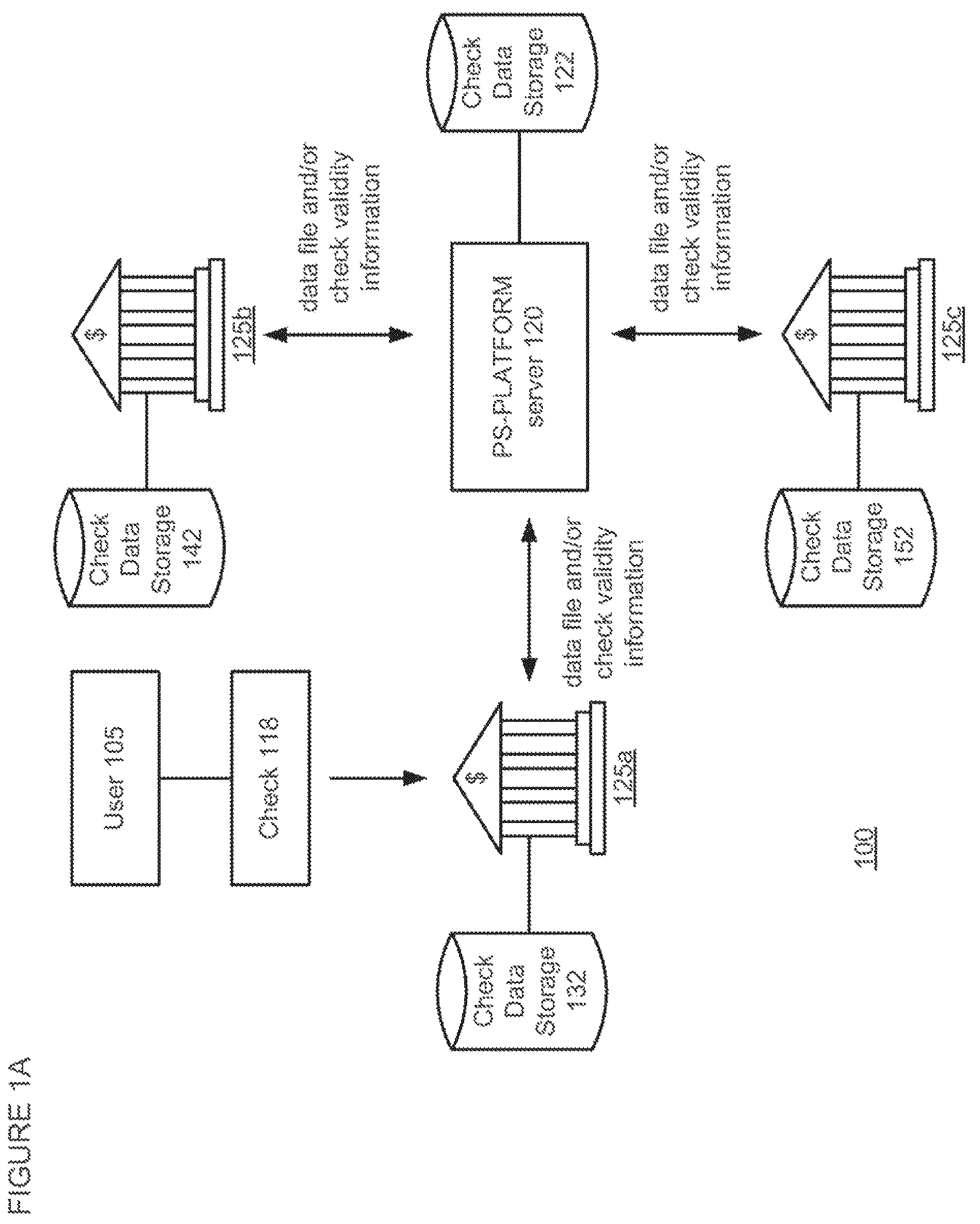 Patent US12307425 — Apparatuses, methods and systems for a publishing and subscribing platform of depositing negotiable instruments — Figure 1
