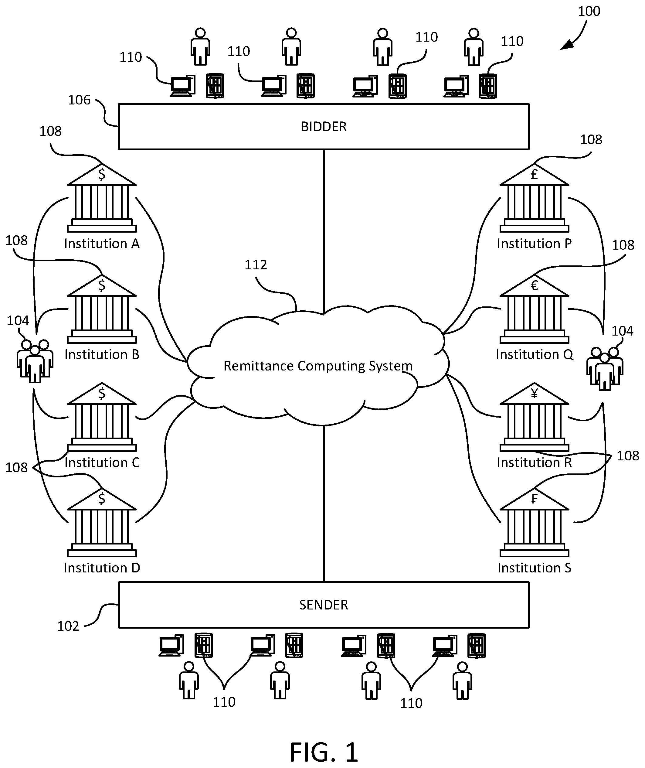Patent US12307426 — International remittances via intrabank transfers — Figure 1