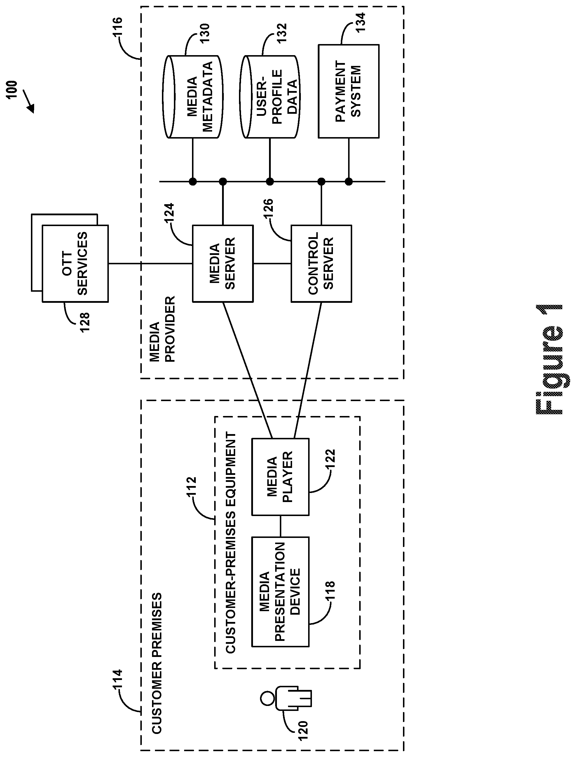Patent US12307428 — Automated payments performance monitoring, alerting and recommendation framework — Figure 1