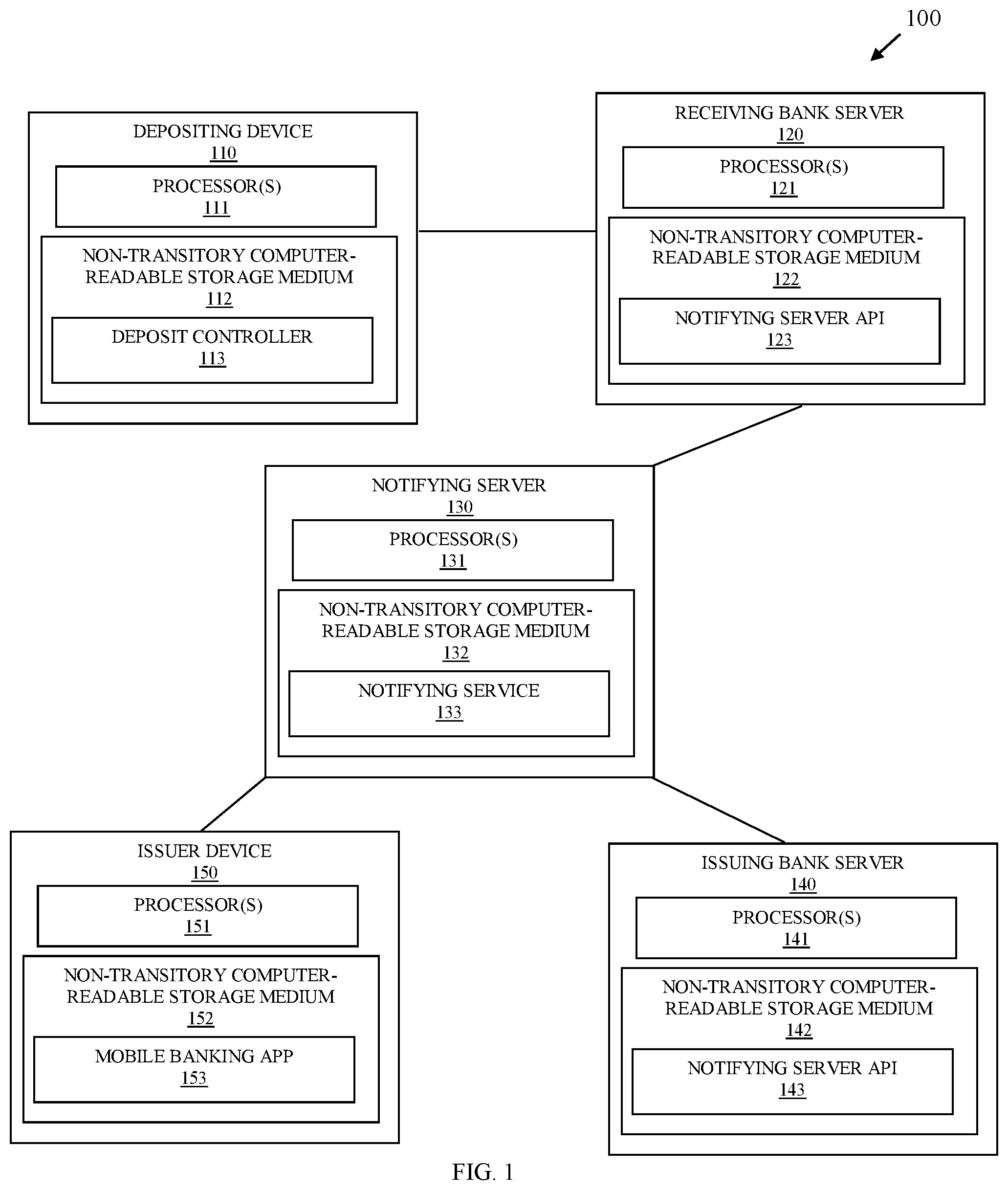 Patent US12307429 Figure 1 – Method and system for deposit processing notification