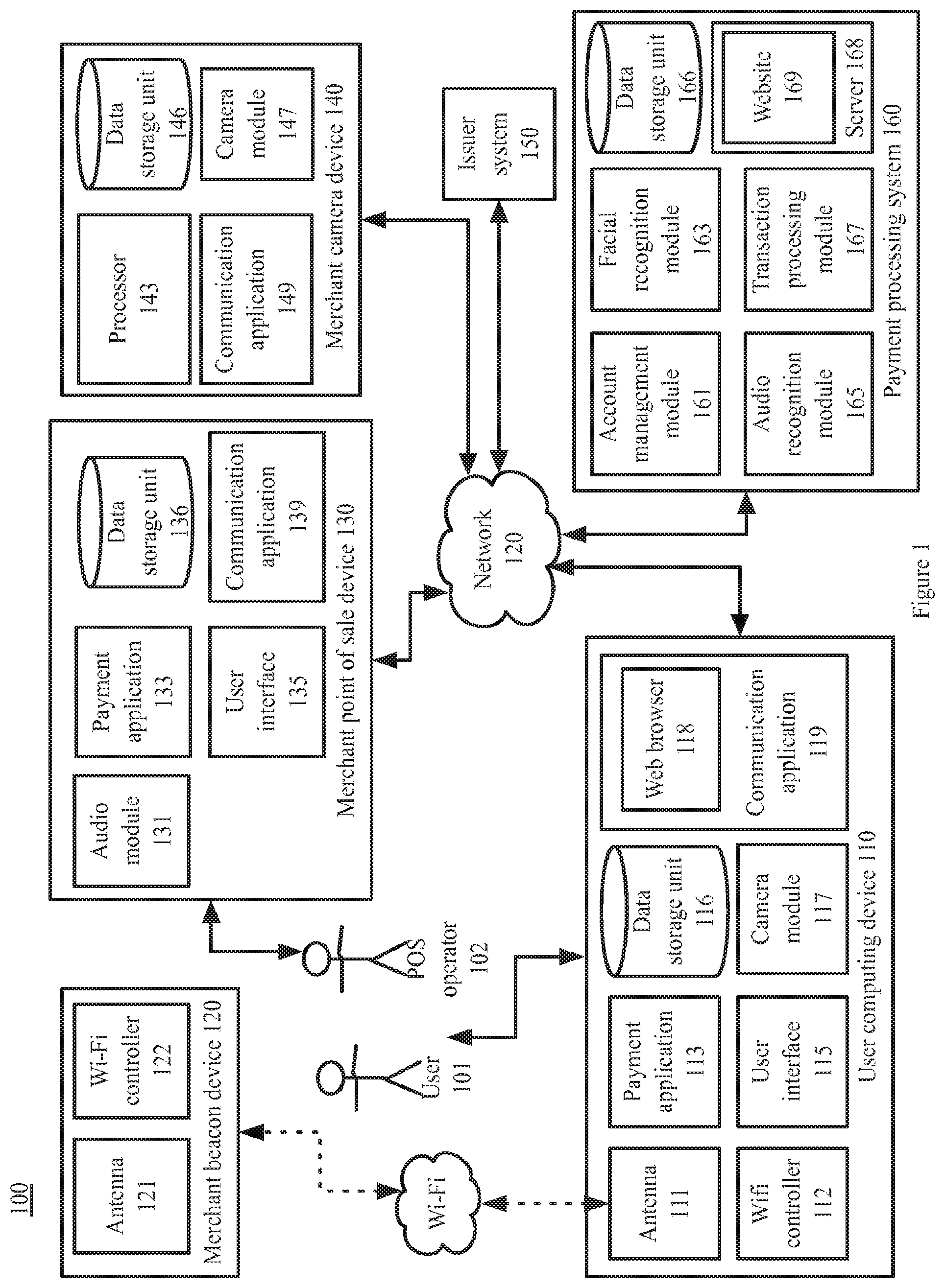 Patent US12307432 Figure 1 – Identifying consumers in a transaction via facial recognition