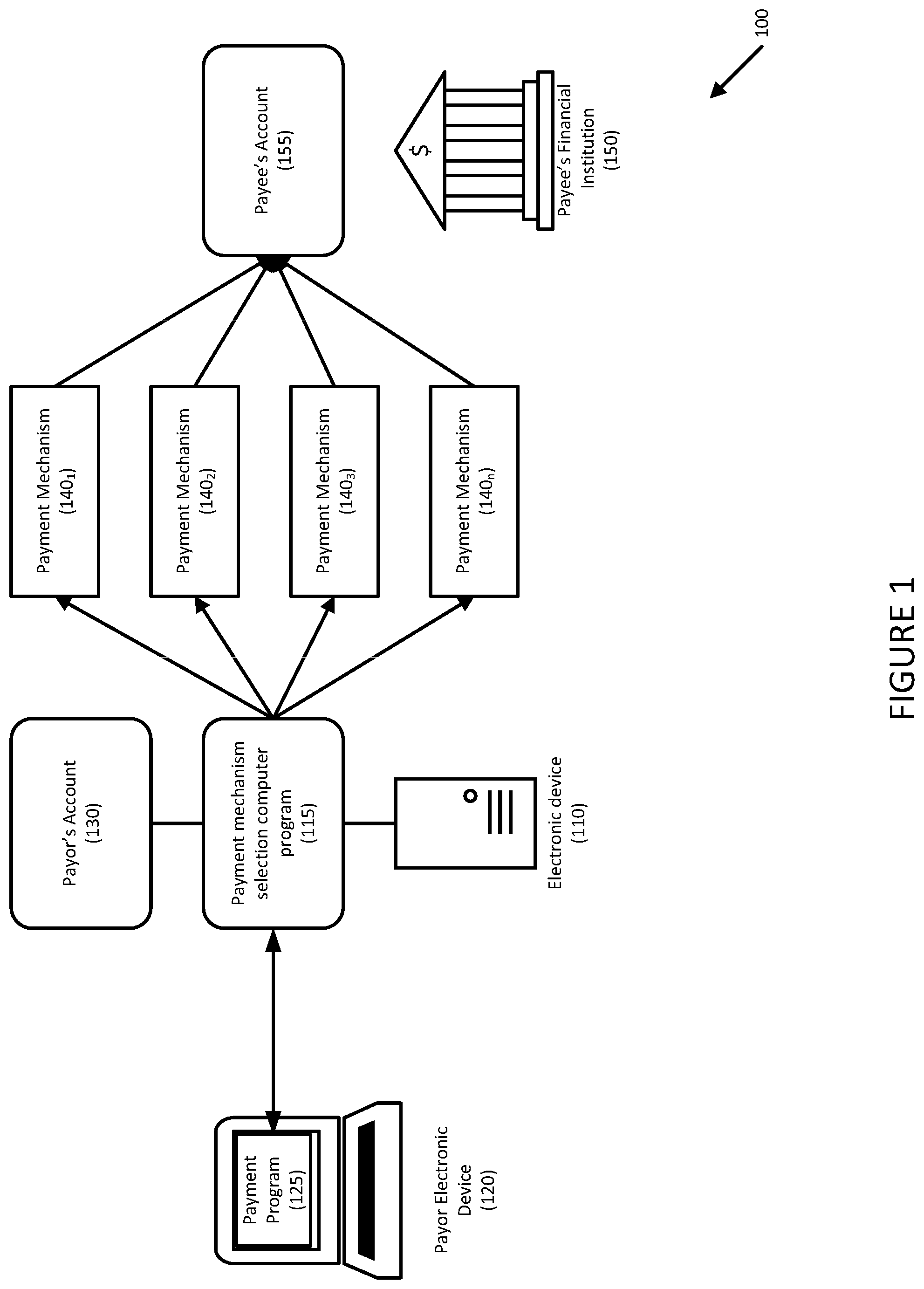 Patent US12307434 — Systems and methods for dynamically switching payment mechanisms for outgoing payments — Figure 1