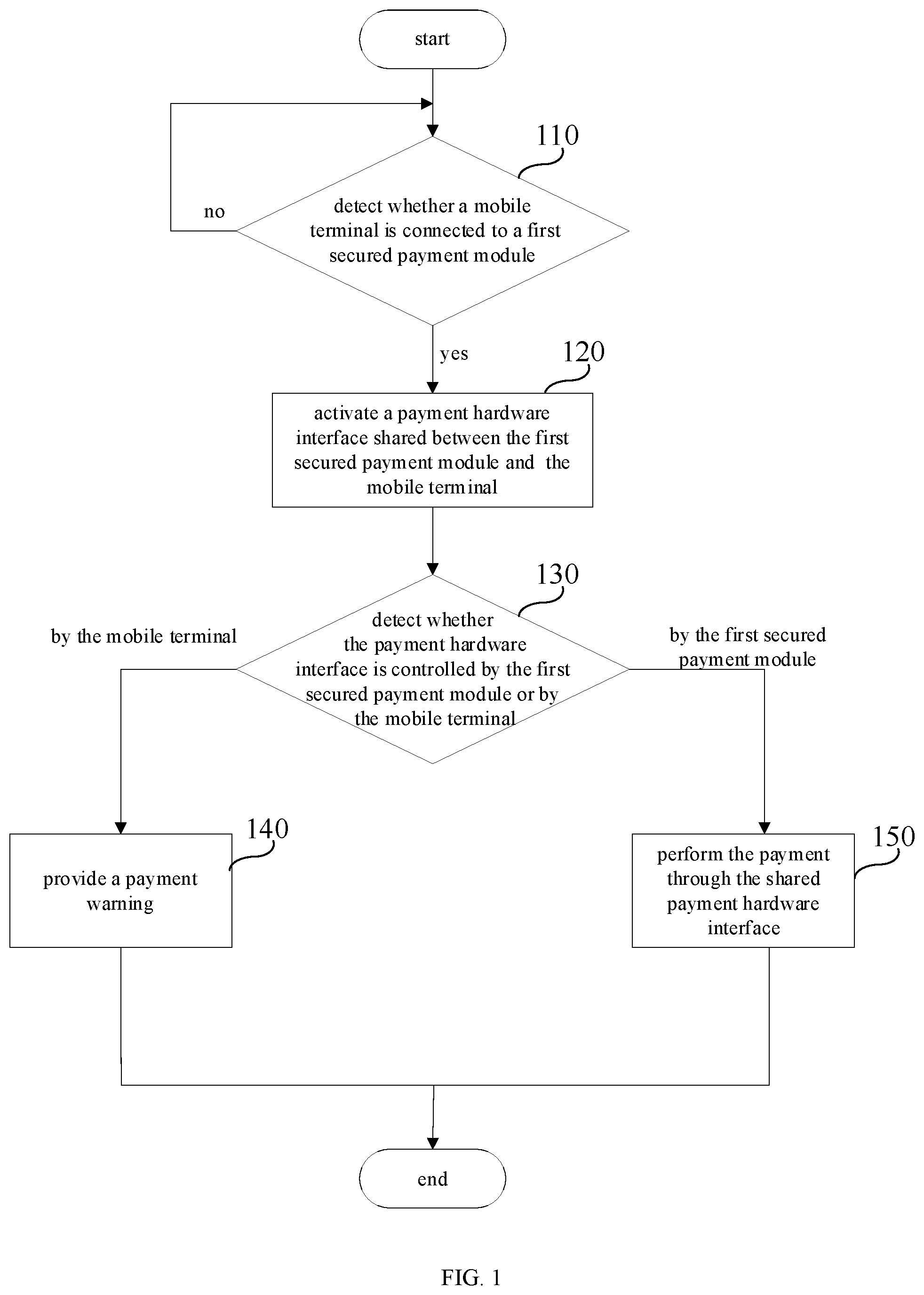 Patent US12307440 — Secured payment method, secured payment device, and computer-readable storage medium — Figure 1
