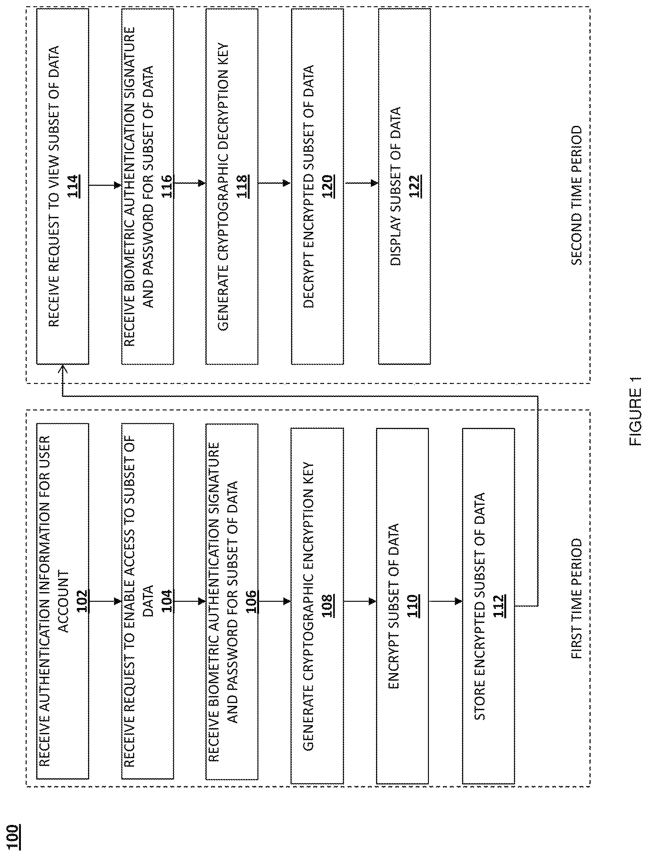 Patent US12307446 Figure 1 – Secure multi-factor user authentication on disconnected mobile devices