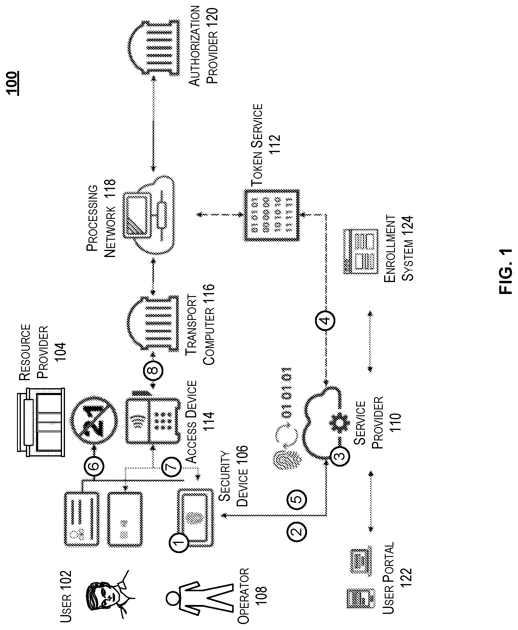 Patent US12307450 — Tokenized contactless transaction enabled by cloud biometric identification and authentication — Figure 1