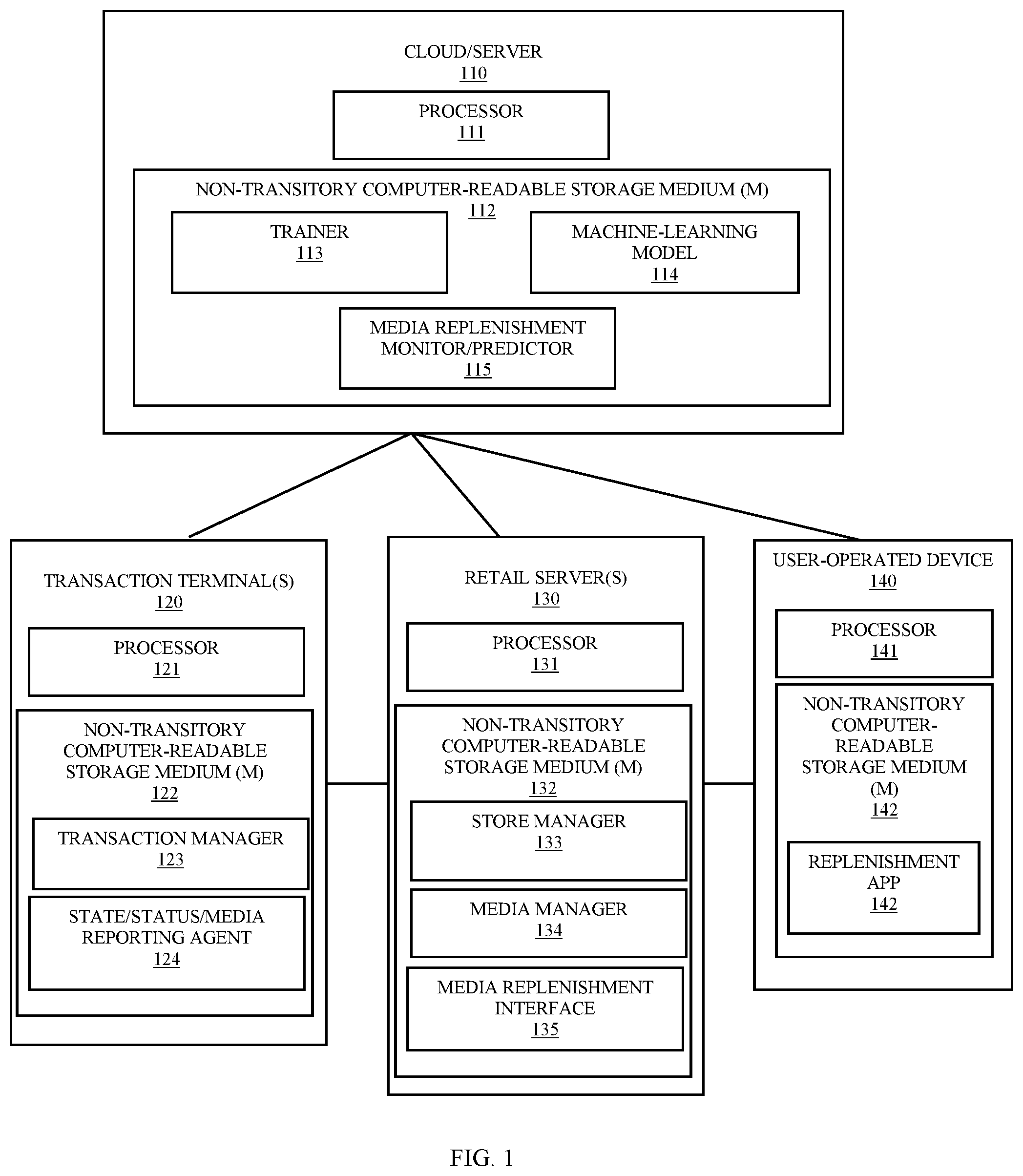 Patent US12307451 — Media replenishment predictor — Figure 1